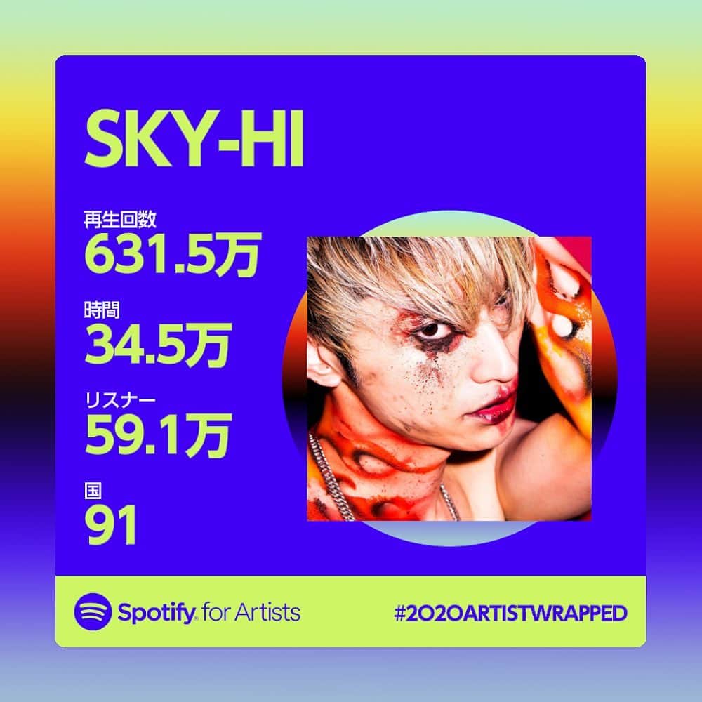 SKY-HIさんのインスタグラム写真 - (SKY-HIInstagram)「SKY-HI Spotify 2020 Wrapped  #2020artistwrapped  #spotifywrapped2020  #spotyfiawards  #spotify」12月4日 18時18分 - skyhi_staff