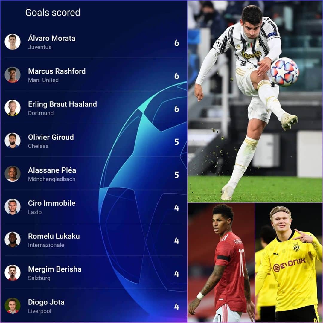 UEFAチャンピオンズリーグさんのインスタグラム写真 - (UEFAチャンピオンズリーグInstagram)「⚽ TOP SCORERS ⚽ Morata, Rashford & Haaland lead the way! 👊 Changed your mind yet about who will finish 🥇?」12月4日 22時23分 - championsleague