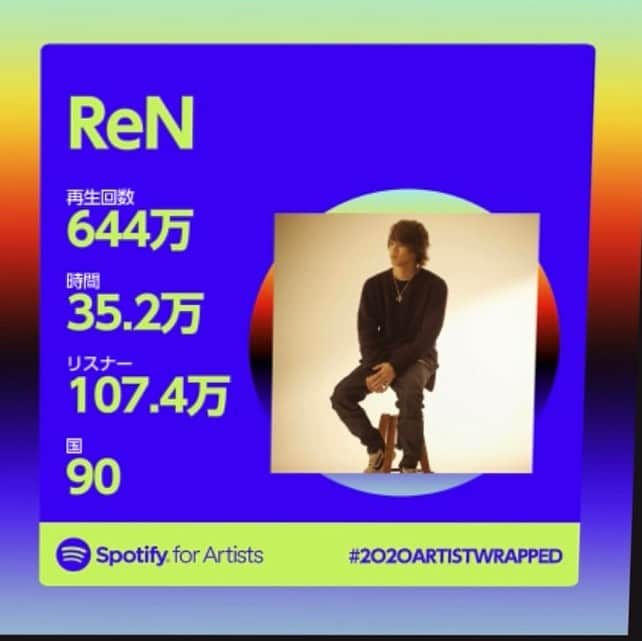 ReNのインスタグラム：「沢山の人たちの元へ 自分の曲が届いてる事に感謝！！ みんな、僕の曲を愛してくれてありがとう！！ #spotify2020wrapped  #音楽は国境を越える #ありがとう」