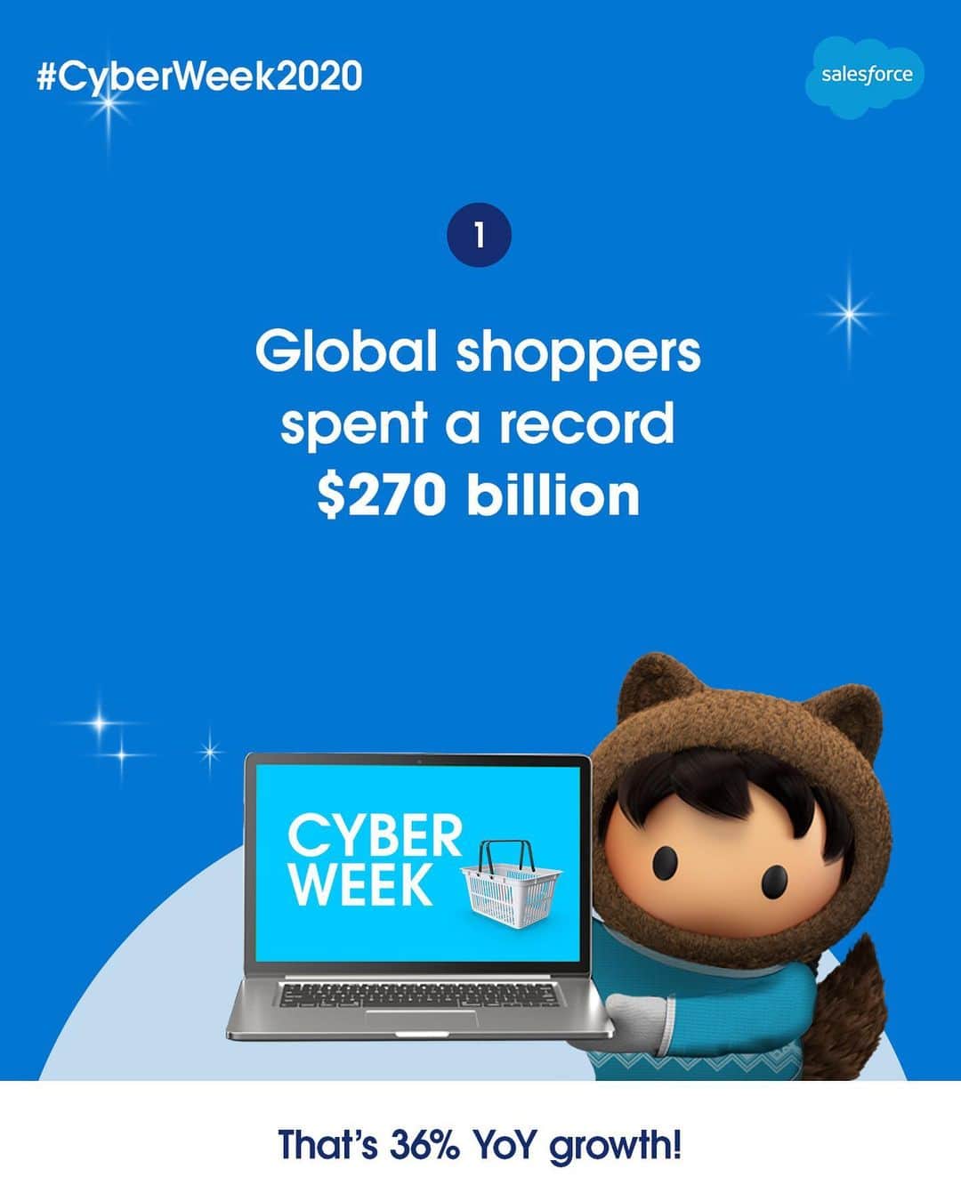Salesforce さんのインスタグラム写真 - (Salesforce Instagram)「Congrats! You just survived a Cyber Week unlike any other. 😅 Check the 🔗 in bio to see what these insights mean for the rest of holiday 2020 and how you can keep conquering the season. 💪 #CyberWeek2020」12月5日 3時36分 - salesforce