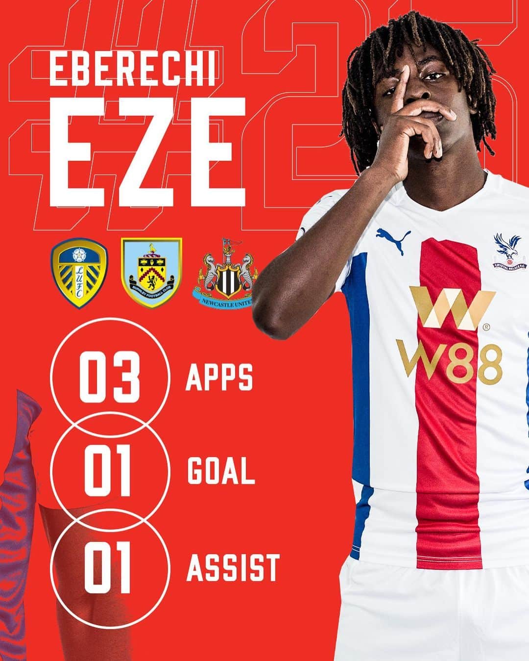 クリスタル・パレスFCさんのインスタグラム写真 - (クリスタル・パレスFCInstagram)「🏆 You voted Eberechi Eze as the W88 Player of the Month!  #CPFC #PremierLeague #PL #Eze」12月5日 3時37分 - cpfc