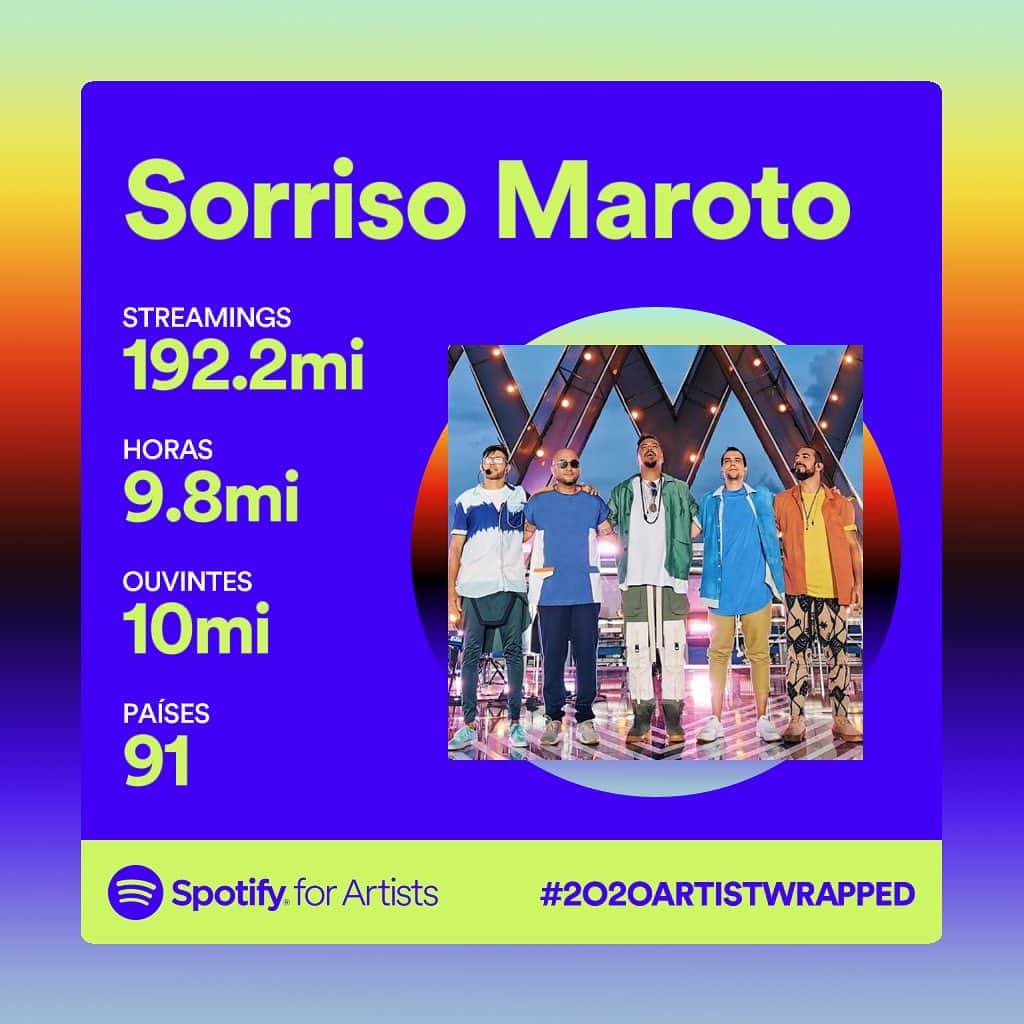 Sorriso Marotoのインスタグラム：「Qual música nossa você mais ouviu esse ano? 🙌🏾  Sabemos em 2020 a nossa música foi energia boa, amor e otimismo pra quem ouvia de casa. Poder cantar sobre histórias reais, de amores e corações reais é nosso combustível.   Obrigado por fazer parte disso! ❤️」