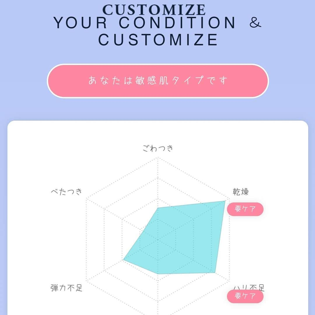 松浦麻里奈さんのインスタグラム写真 - (松浦麻里奈Instagram)「肌の専門家チームによる 肌分析結果に基づいて約９憶通り！ある オーダーメイドスキンケア ONE to ONE Beauty が届きましたっ😽💓🌸  保湿力・美容成分・香り・使用感をカスタマイズで 自分だけの「パーソナライズドゲルクリーム」に。  自分の肌悩みや好みの香りに合わせて カスタマイズできるのが嬉しい✨  チューニングブースター+ゲル パーソナライザー  箱を開けた瞬間から、ふわっといい匂い〜🤗✨ 繊細肌ケアブレンド × SENSUALの香り です！  クリームはしっとり、サラッとしてるクリームタイプの美容液。  みずみずしいんだけど、肌への密着と保湿抜群の美容液タイプ。 どちらもフローラルなサッパリとした匂いで癒やされる😽  * #カスタマイズスキンケア #onetoonebeautylite #パーソナライズスキンケア #アロマスキンケア #肌診断 #コンセントレートローション #化粧水#pr #ゲルクリームアドバンスト #クリーム #オーダーメイドスキンケア #webで簡単 #自分に合ったスキンケア #ブライトニング #潤い #ハリ肌 #透明感のある肌 #明るい肌 #ふっくら肌 #滑らかな肌 #しっとり肌 #保湿」12月5日 23時28分 - ay114.831m
