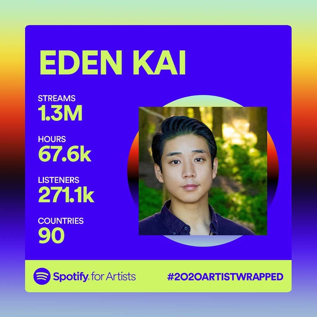 Eden Kaiさんのインスタグラム写真 - (Eden KaiInstagram)「First time ever to hit over 1M streams in a year!😧 Thank you so much for listening, and being a part of this journey with me🙏✨ 人生初のSpotifyにて1年総再生数が100万超えました！😭🎉 いつも聴いて下さり、そしてこの旅路にお付き合い頂き、本当にありがとうございます☺️ ： ： ： ： ： #spotify #spotifyjapan #spotifywrapped2020 #spotifyartistwrapped2020 #spotifyartist #spotifyartists #spotifyplaylist #spotify🎧 #spotifymusic #newmusicfriday #newmusicfridays #edenkai #イーデンカイ」12月5日 20時08分 - edenkai_official