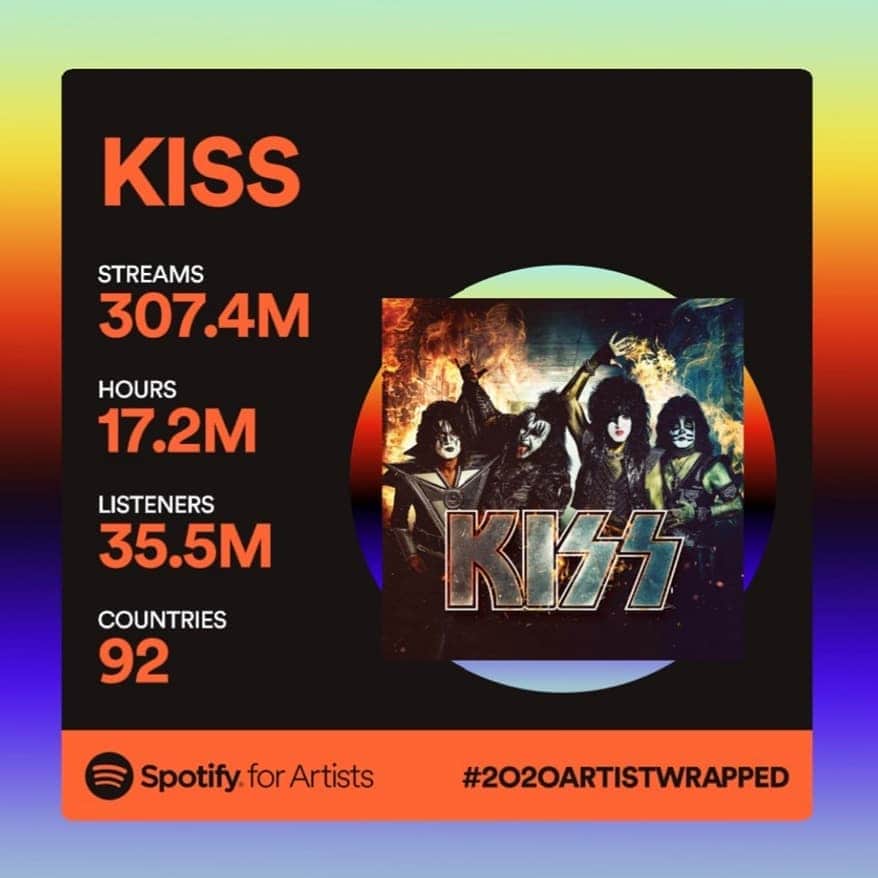 KISSさんのインスタグラム写真 - (KISSInstagram)「Over 300 MILLION streams on @spotify this year. Thank you #KISSARMY. #SpotifyArtistWrapped2020  #SpotifyWrapped」12月6日 3時43分 - kissonline