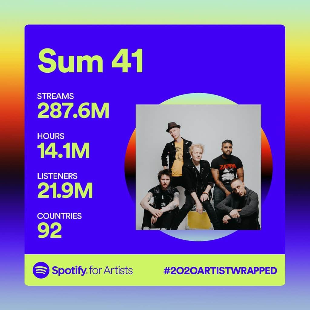 Sum 41さんのインスタグラム写真 - (Sum 41Instagram)「Thx to the 21M+ skumfuks who listened to #Sum41 this year! #2020Wrapped」12月6日 3時59分 - sum41