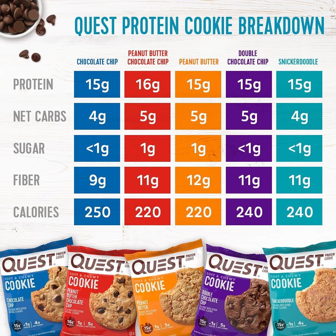 questnutritionさんのインスタグラム写真 - (questnutritionInstagram)「Allow us to reintroduce ourselves. Available in five delicious flavors. What’s your fav? 💪🍪#OnaQuest #QuestNutrition #QuestCookie」12月6日 5時45分 - questnutrition