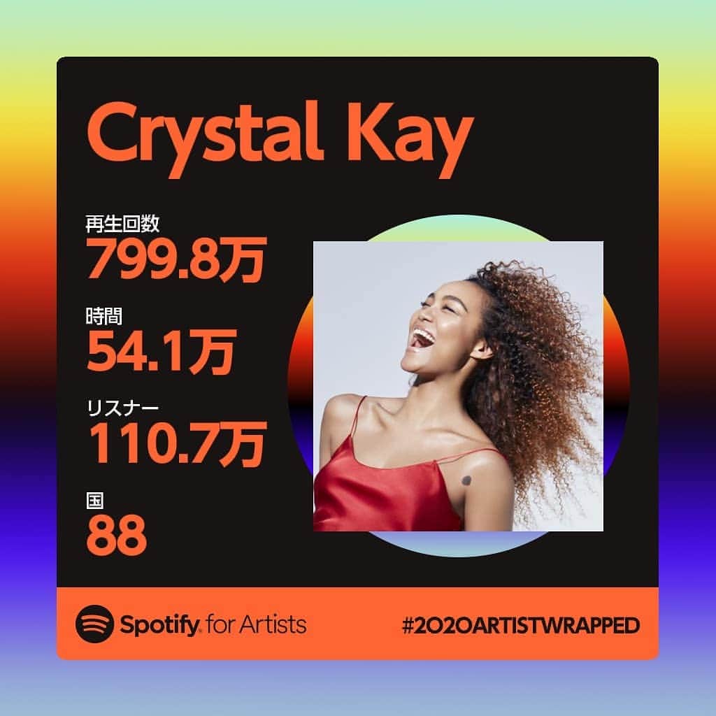 のインスタグラム：「Wow. This is crazy. こんなにみんな聴いてくれてるなんて嬉しい😭数字になると凄いね😱日々皆の時間を更に思い出深かったり充実した時間にできるといいなぁこれからも！！日本語おかしいかなぁ🤔😂とにかく、たくさんたくさん聴いてくれてありがとう！！！これからもたくさん聴いてもらえますように🤗THANK-YOU THANK-YOU THANK-YOU ‼️‼️‼️‼️‼️  Thankyou @spotifyjp 🙏 @spotify  I can't wait for the rest of my discography to hit on all platforms for the rest of the world ‼️💯🌍」