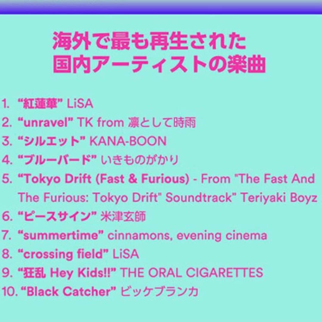 ILMARIさんのインスタグラム写真 - (ILMARIInstagram)「おっ！うれしい！  #TeriyakiBoyz  #TokyoDrift #Spotify」12月6日 22時44分 - ilmari_official