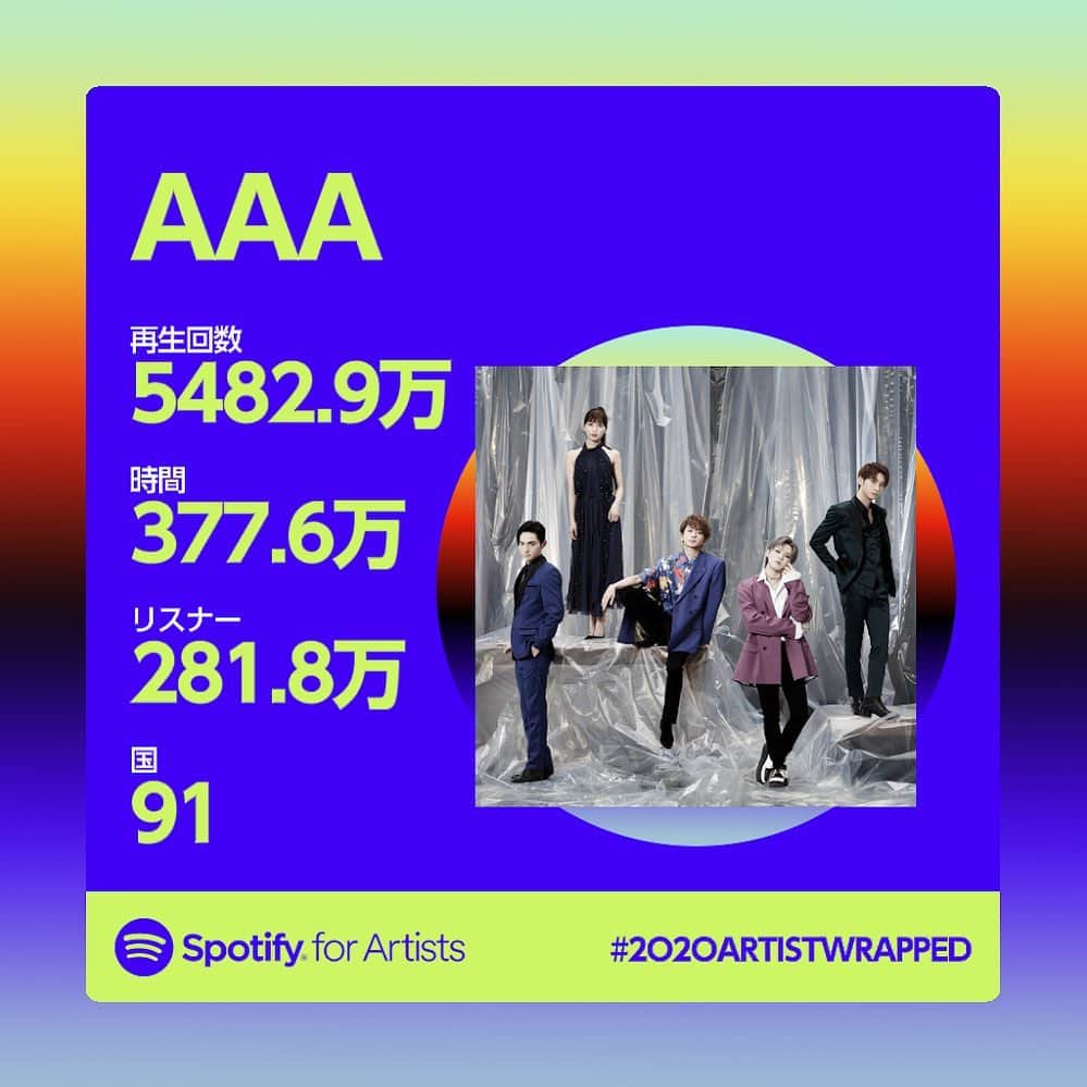 AAAのインスタグラム：「Thanx aaa lot for listening!!!  @spotifyjp  @spotify   #2020artistwrapped」