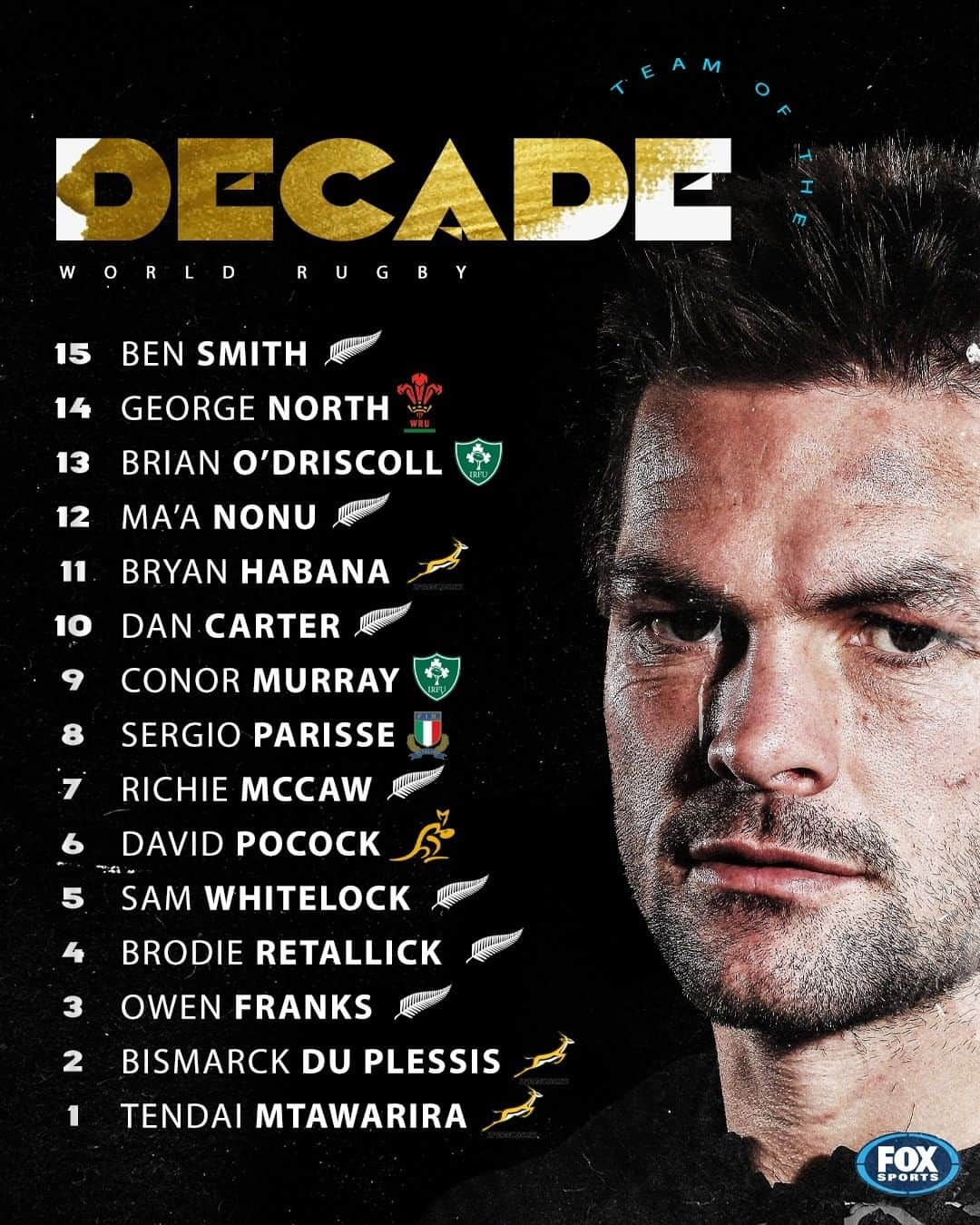 FOX・スポーツ・ラグビーのインスタグラム：「Only one Wallabies star makes cut as All Blacks dominate World Rugby team of the decade 👀🏆」