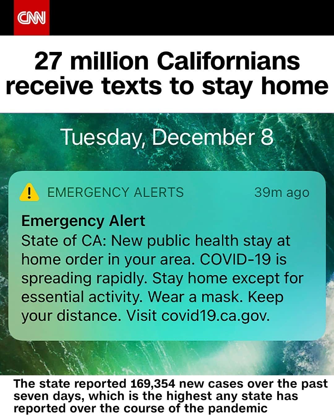 CNNさんのインスタグラム写真 - (CNNInstagram)「After a record number of new coronavirus cases in one week, more than two-thirds of California residents received a text asking them to stay home. Text alerts went out to residents of Southern California and the San Joaquin Valley on Tuesday, according to a tweet from California Governor's Office of Emergency Services. In the past two weeks, hospitalizations rose by 71% and ICU admissions saw a 68.7% increase, California Health and Human Services Secretary Mark Ghaly said. ⁠ (📸: State of California/AP)⁠」12月10日 2時10分 - cnn