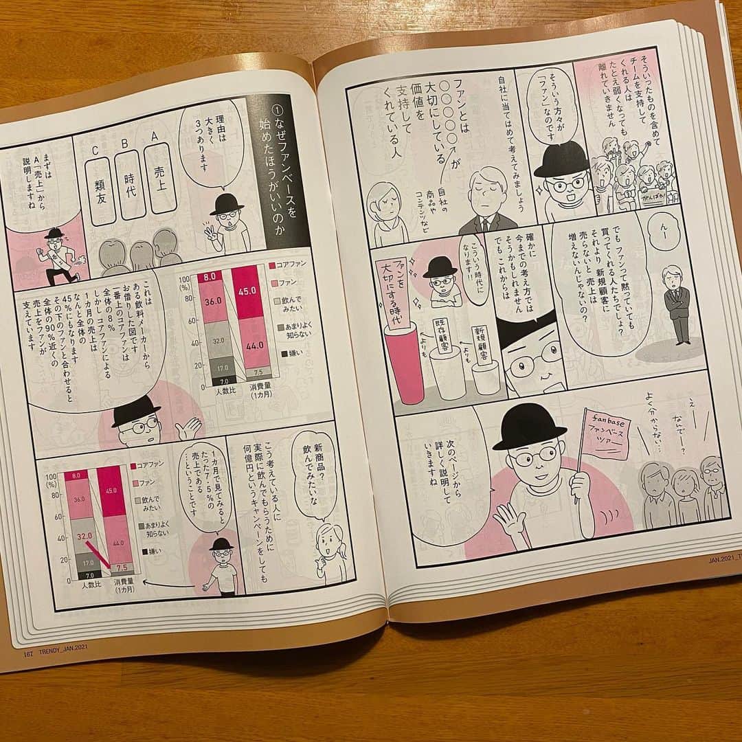 佐藤尚之さんのインスタグラム写真 - (佐藤尚之Instagram)「友人に「日経トレンディの表紙に出てるよー！」と教えてもらい、買ってみたら確かに隅っこに似顔絵が出てたw  「ファンベース　さとなお集中講義」も15ページ掲出！（編集さん教えてw）。  ご興味ある方は、ぜひ！  #ファンベース  #日経トレンディ」12月10日 18時36分 - satonao310