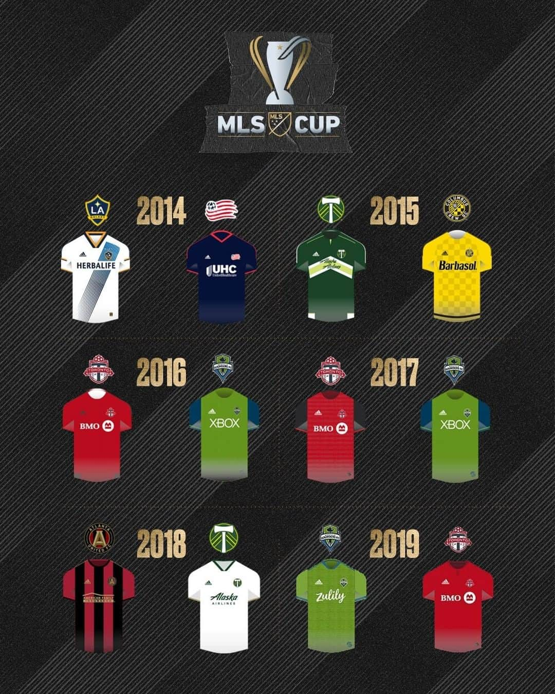 Major League Soccerさんのインスタグラム写真 - (Major League SoccerInstagram)「Look good, play good. 💯 #MLSCup」12月11日 2時04分 - mls