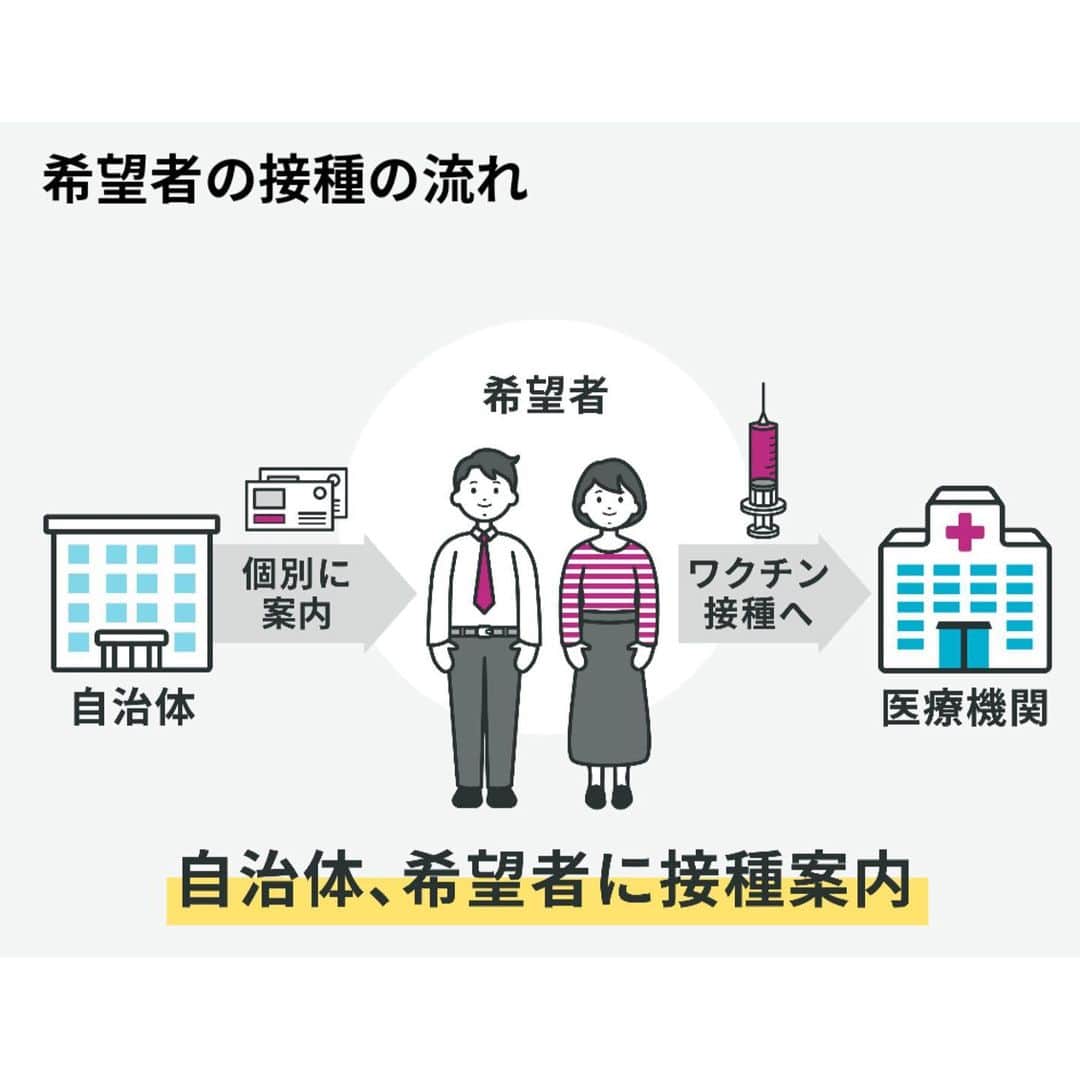 日本経済新聞社さんのインスタグラム写真 - (日本経済新聞社Instagram)「新型コロナの感染拡大を抑えるカギとなる予防ワクチン。米製薬大手ファイザー製が英国で緊急使用が承認され、接種が始まりました。米国でも近く接種が始まる見通しで、コロナワクチンは実用段階に入りました。今後日本にはいつ届き、どうやって接種できるようになるのでしょうか。開発中のワクチンの動きや、予防効果や安全性などの課題を見ます。  #新型コロナ#コロナワクチン#アストラゼネカファイザー#アストラゼネカ」12月10日 22時59分 - nikkei