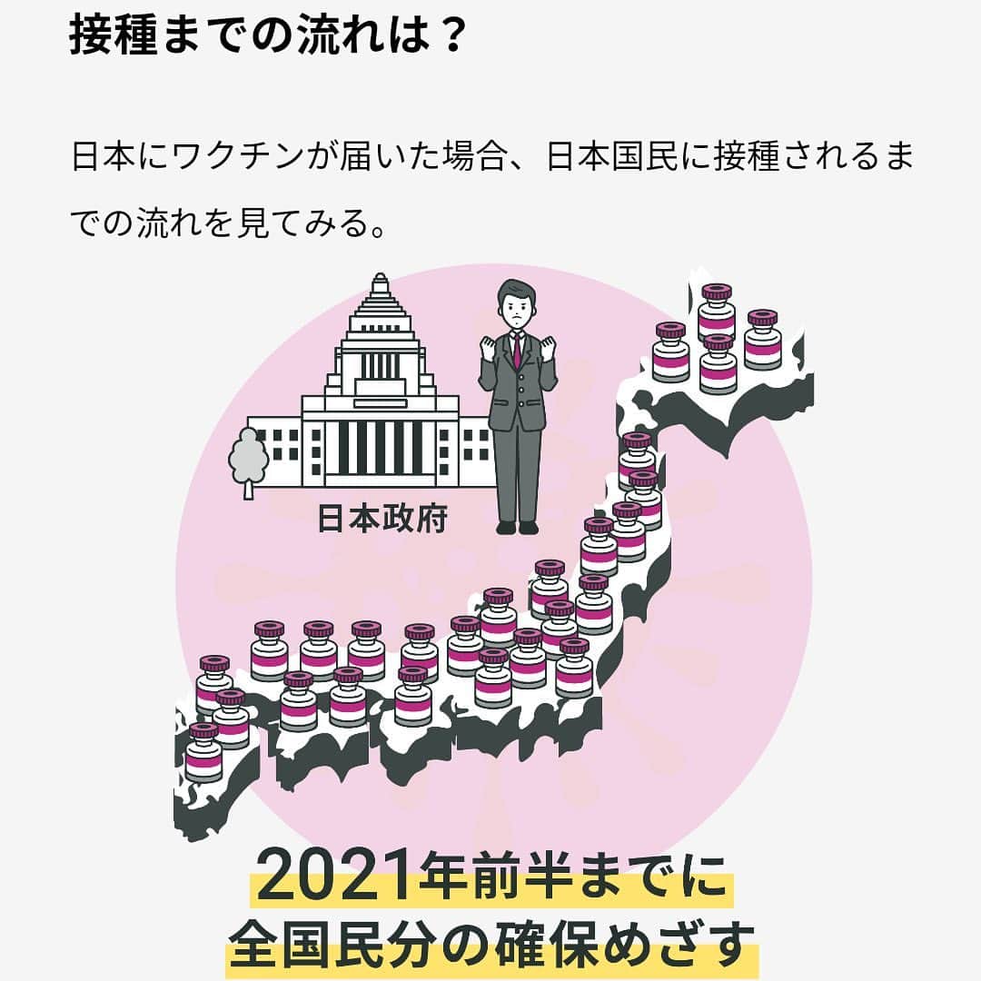 日本経済新聞社さんのインスタグラム写真 - (日本経済新聞社Instagram)「新型コロナの感染拡大を抑えるカギとなる予防ワクチン。米製薬大手ファイザー製が英国で緊急使用が承認され、接種が始まりました。米国でも近く接種が始まる見通しで、コロナワクチンは実用段階に入りました。今後日本にはいつ届き、どうやって接種できるようになるのでしょうか。開発中のワクチンの動きや、予防効果や安全性などの課題を見ます。  #新型コロナ#コロナワクチン#アストラゼネカファイザー#アストラゼネカ」12月10日 22時59分 - nikkei