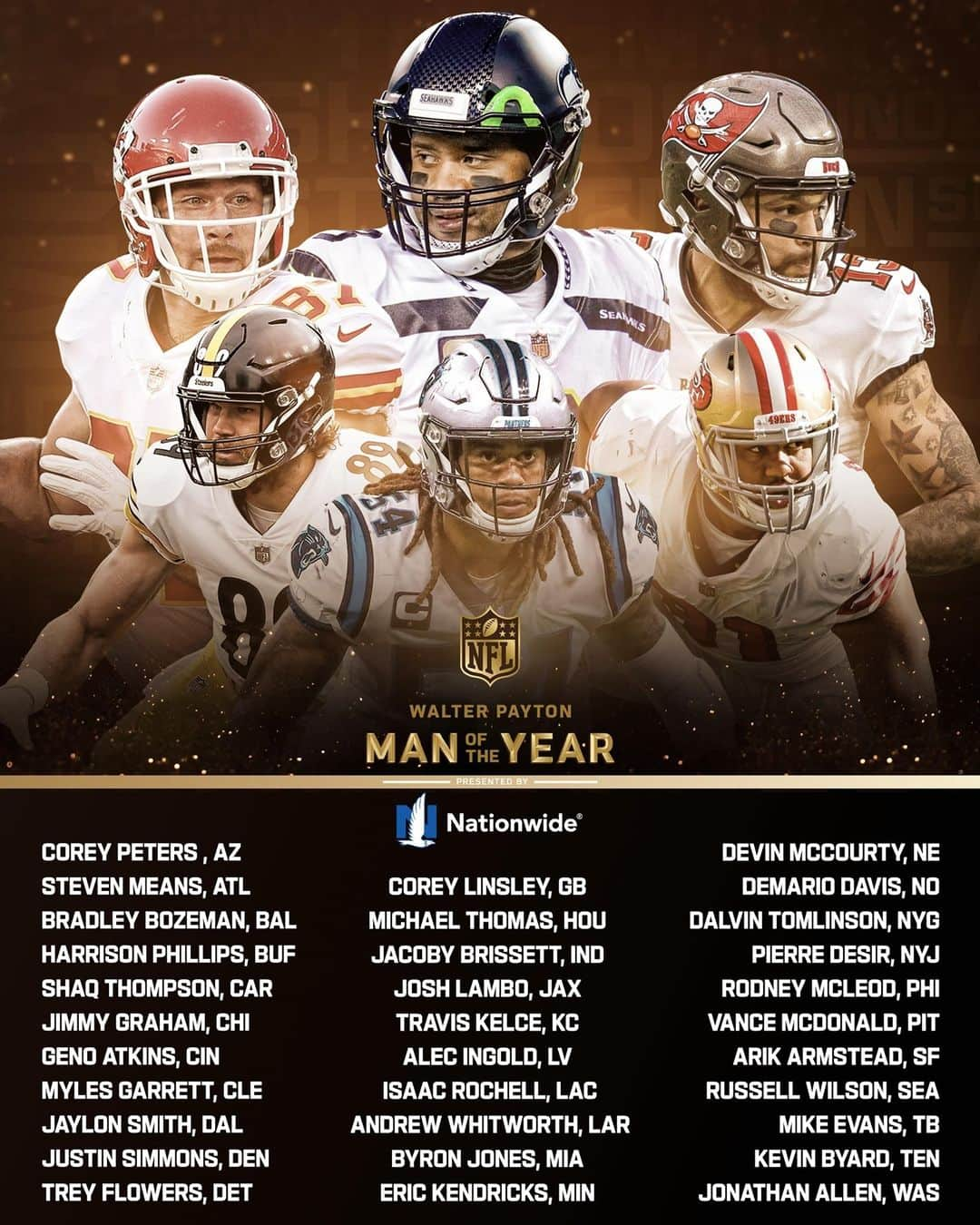 NFLさんのインスタグラム写真 - (NFLInstagram)「Recognizing excellence on and off the field.⁣ ⁣ The 32 nominiees for the 2020 Walter Payton NFL Man of the Year Award presented by @nationwide! #WPMOY #ItTakesAllOfUs⁣ ⁣ Learn more at NFL.com/manoftheyear」12月10日 23時00分 - nfl