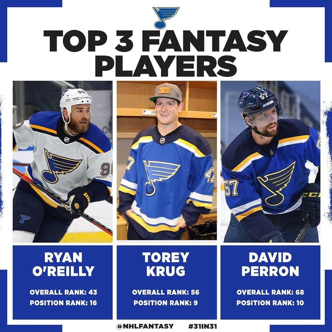 NHLさんのインスタグラム写真 - (NHLInstagram)「@nhlfantasy's rankings for the @stlouisblues: Who's rated too high? Too low? 🤔 #31in31」12月11日 5時55分 - nhl