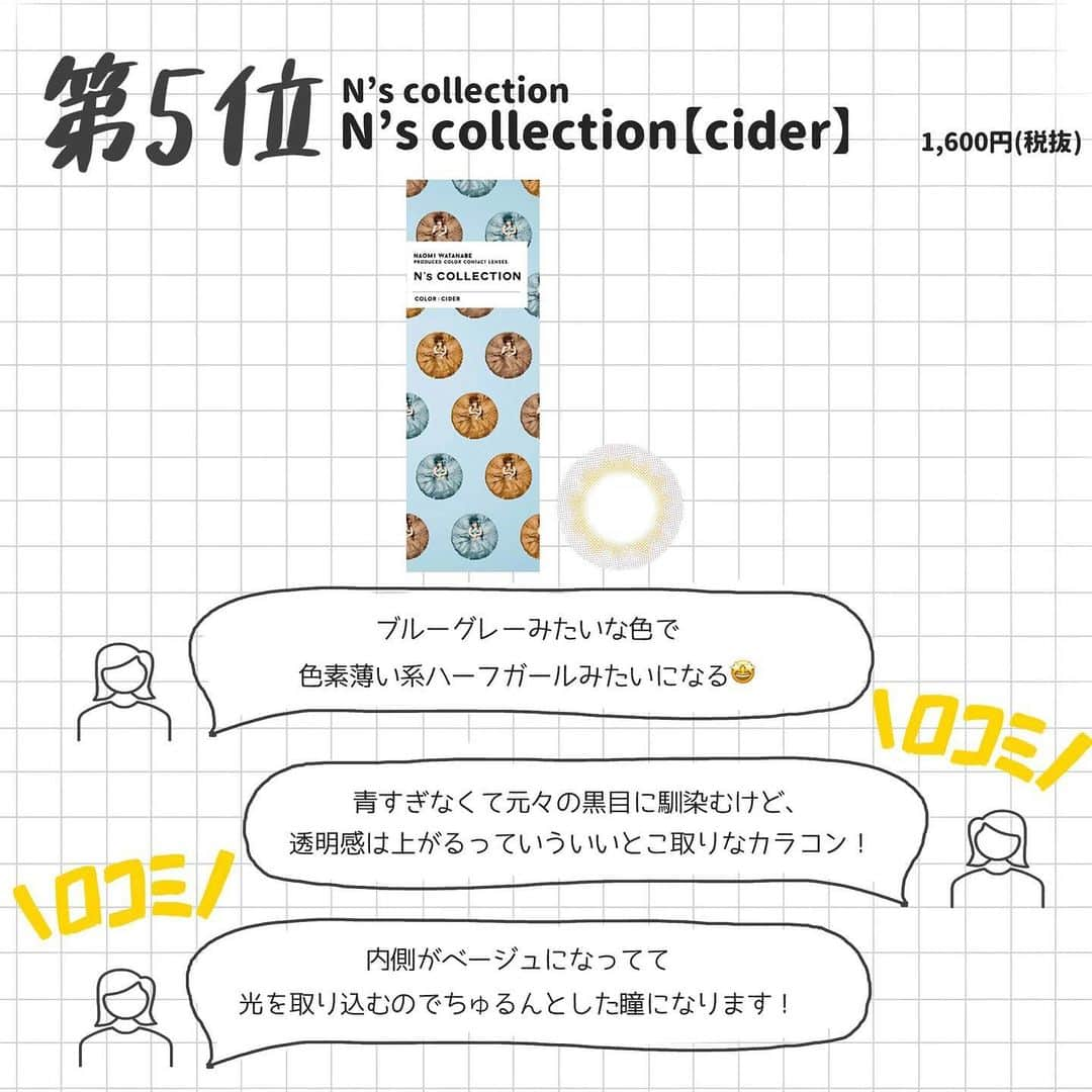 corectyさんのインスタグラム写真 - (corectyInstagram)「【corectyアンケート】今回は、フォロワーさんに「透明感出るカラコン」についてアンケートしました！ . 1位	#トパーズ トパーズ【オパール】	 2位	#chusme チューズミー【ハニーベージュ】  3位	#フランミー サクラロール	 4位	#トパーズ ラピスラズリ	 5位	#n'scollection サイダー  6位	#フェアリモ カプチーノ	 7位	#バンビシリーズ ナチュラルブラウン	 . 今までのランキング投稿は、 #corecty_ranking で見られるのでぜひチェックしてみてください！ . #カラコン #カラコンレポ #透明感カラコン #透明感アップ」12月11日 20時35分 - corecty_net