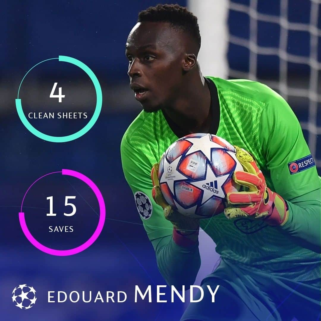 UEFAチャンピオンズリーグさんのインスタグラム写真 - (UEFAチャンピオンズリーグInstagram)「🧤 Edouard Mendy: Number one in the #UCL this season? 🤔」12月12日 3時15分 - championsleague