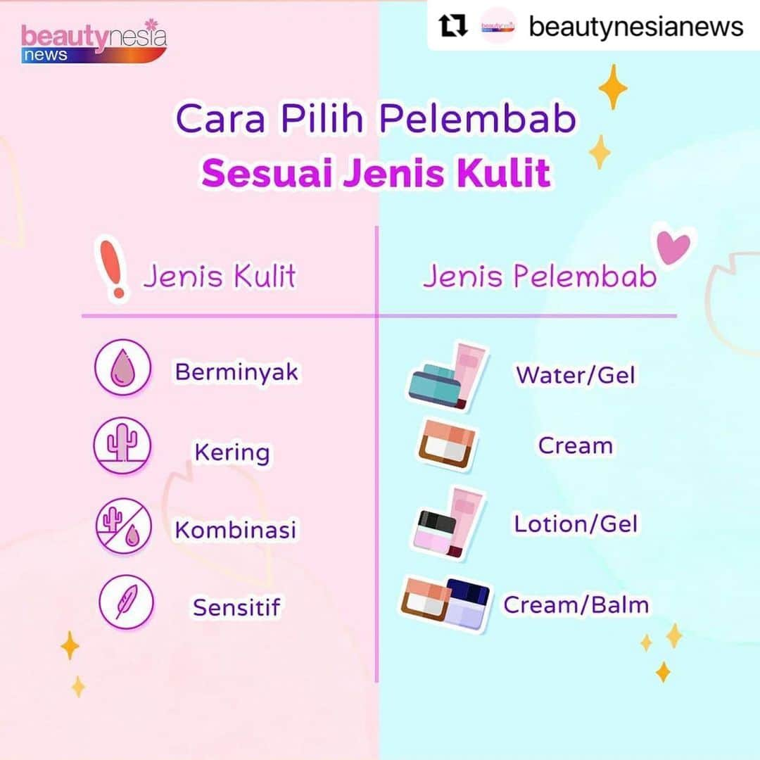 Beauty | Health | Fashionさんのインスタグラム写真 - (Beauty | Health | FashionInstagram)「#Repost Follow @BeautynesiaNews untuk info lebih lengkap✨🥰  ・・・ Pasti kamu sudah tahu kan Beb! Kalau kulit kering atau kulit berminyak sama-sama membutuhkan pelembab atau moisturizer. Tapi perlu diingat, pilihlah moisturizer yang sesuai dengan tipe kulit kamu. SLIDE KANAN buat tau rekomendasi produknya ya beb   Coba komen dong jenis kulit kamu apa dan moisturizer yang lagi kamu pakai ? Jangan lupa mention temen kamu juga ya beb!  Jangan lupa skincare-an hari ini  -- #BeautynesiaNews #TipsSkincare  #TipsCantik #TipsKecantikan #SkincareMurah #KulitKering #KulitSensitif #KulitBerminyak #KulitKombinasi #KulitKusam #MecerahkanWajah #SkincareDirumah #Glowskincare #ProdukSkinCare #Glowing2020 #Glowskin #UrutanSkinCare  #SkinCareRutin #RekomendasiSkincare #PelembabWajah #pelembab #Jeniskulit #produkskincare #pelembabwajah #skincarekulitberminyak #skincarekulitkering #skincarekulitsensitif #kulitglowing」12月12日 13時36分 - beautynesia.id