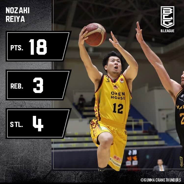 のインスタグラム：「本日の最も活躍した選手は、 #野﨑零也 選手です🎉  後半のゴールへのアタック🔥で 一気にチームに流れを持ってきて 得点も量産！ 勝利への原動力となりました！！ これからの活躍にも期待しましょう！ #群馬クレインサンダーズ」