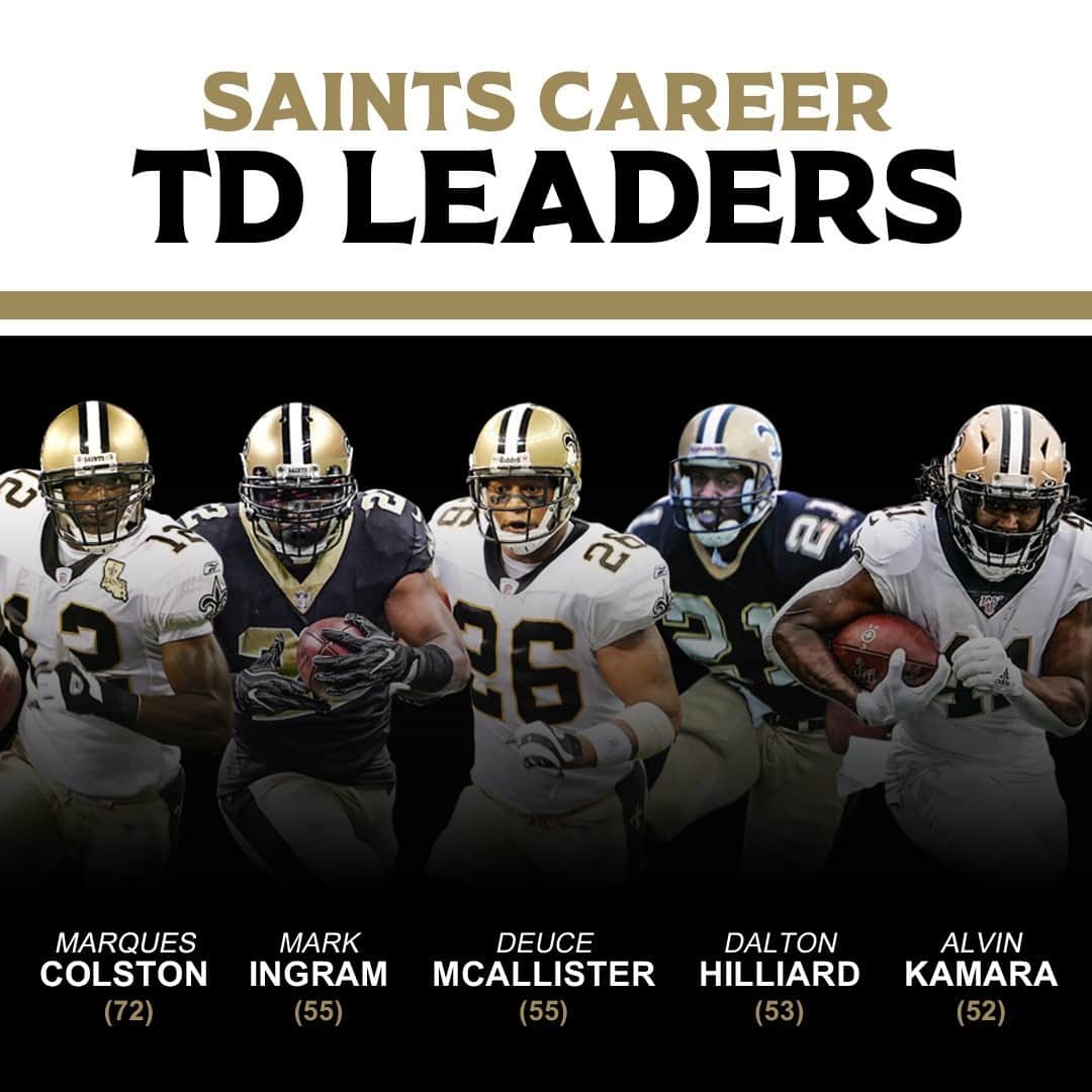 ニューオーリンズ・セインツさんのインスタグラム写真 - (ニューオーリンズ・セインツInstagram)「@AlvinKamara ranks 5th in #Saints history with 52 career touchdowns ⚜️」12月14日 22時42分 - saints