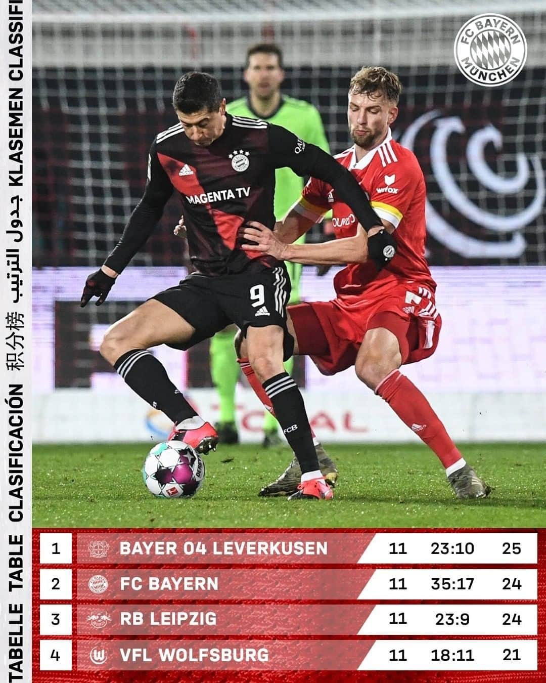 バイエルン・ミュンヘンさんのインスタグラム写真 - (バイエルン・ミュンヘンInstagram)「📊 The table after matchday 11.  🔜 #FCBWOB  _________ #FCBayern #packmas #MiaSanMia」12月14日 16時49分 - fcbayern