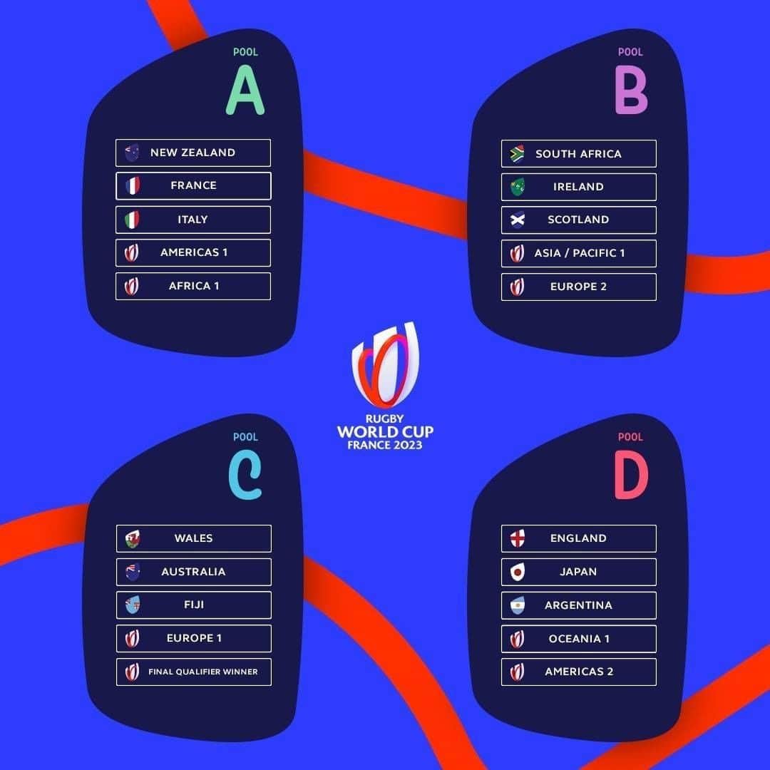 のインスタグラム：「The pools for #RWC2023」