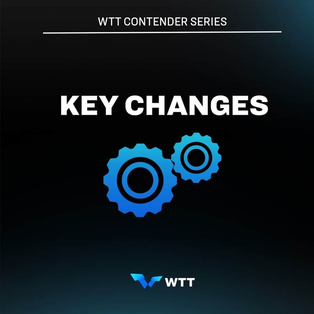 のインスタグラム：「The #WTT Contender Series is set to deliver world-class competition for rising #TableTennis stars from 2021 🤩 Here’s everything you need to know!  Let us know your thoughts in the comments 👇」