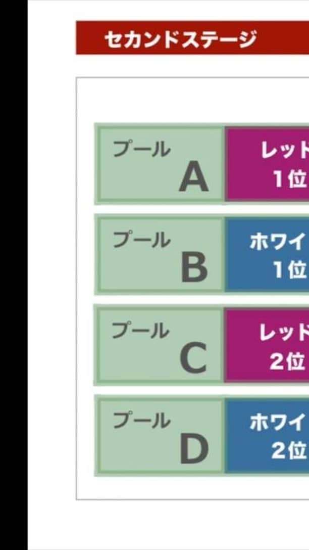 J SPORTSのインスタグラム：「： ※1月16日に開幕が予定されておりました「ジャパンラグビー トップリーグ 2021 」ですが、新型コロナウイルスの影響により開幕延期となりました。 この動画は延期発表前に公開されたものです。  ◆トップリーグ開幕節2試合中止。それぞれのチームに勝ち点２ずつ加算 ◆まずはレギュレーションを説明 ◆トップリーグ1月16日開幕！「東芝 vs. NTTコミュニケーションズ」東芝にも陽性者が・・・開催が危ぶまれる ◆This week's top picks!!　僕が選んだ「注目〇〇」今週は、1月17日（日）ホンダ vs. サニックスに注目！！ ◆皆さんトップリーグを楽しみましょう～～～！！  ジャパンラグビー #トップリーグ2021　全試合見られるのはJ SPORTSだけ！ 全試合放送！J SPORTSオンデマンドでも全試合配信！ トップリーグ特集ページはこちら https://www.jsports.co.jp/rugby/topleague/  #大西将太郎 @shotaro12 のラグビー語ルシスは、あなたのラグビーに関するモヤモヤを解消！  移籍情報や試合のみどころ、注目選手などの#ラグビー情報 を不定期でお届けするッス！  今後、配信して欲しい情報やその他感想など何でもコメント欄に書いてね。」