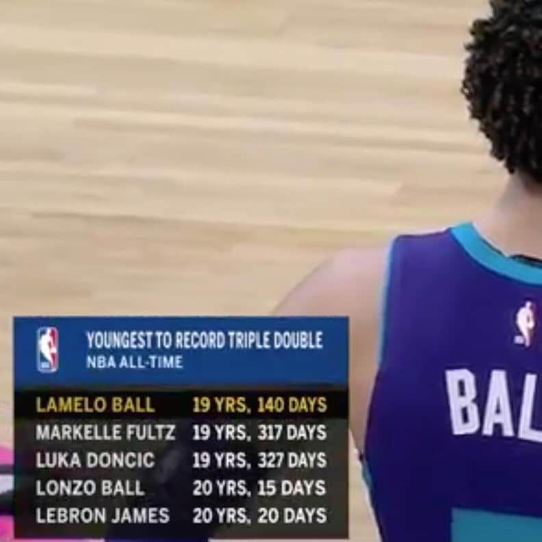 スポーツセンターさんのインスタグラム写真 - (スポーツセンターInstagram)「LaMelo Ball just became the youngest player in NBA history to record a triple double. 🔥🔥🔥」1月10日 11時09分 - sportscenter
