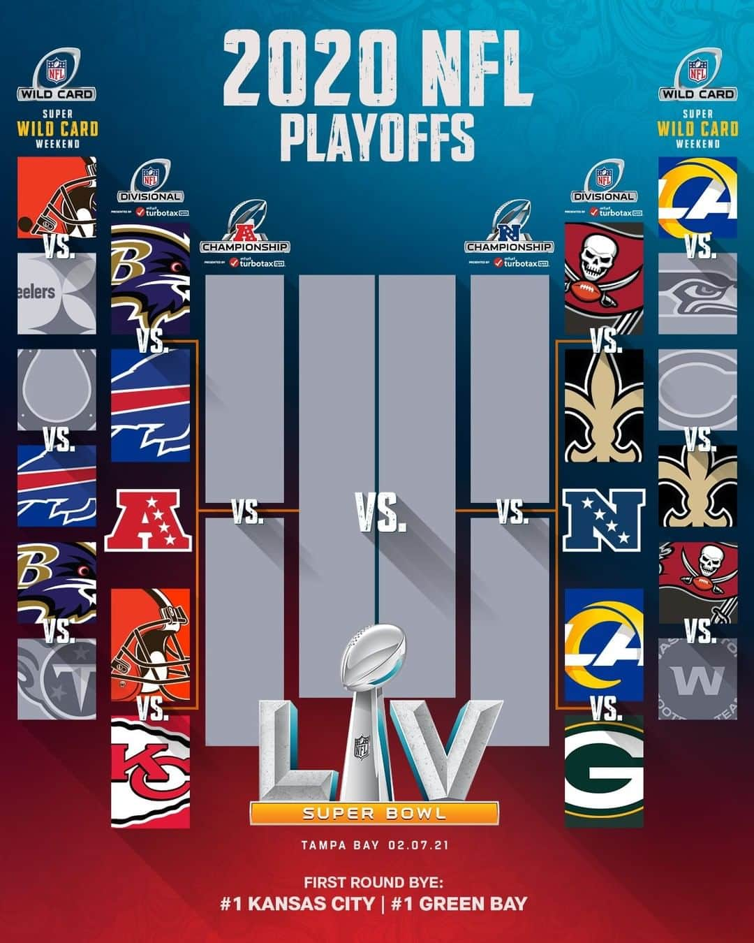 NFLさんのインスタグラム写真 - (NFLInstagram)「The Divisional Round is set! #NFLPlayoffs」1月11日 13時39分 - nfl