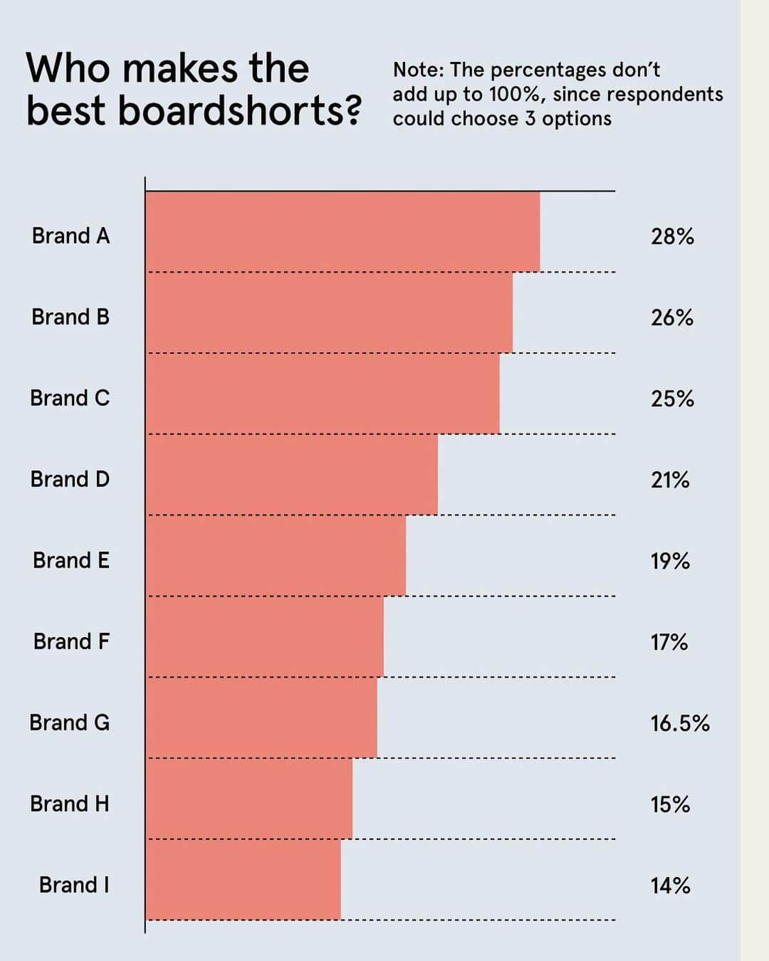 Surf Magazineさんのインスタグラム写真 - (Surf MagazineInstagram)「What’s the ideal length? Fashion or comfort? @empireave's Lincoln Eather analyzes boardshort data from the latest Stab Reader Survey, now on Stab Premium.」1月11日 15時40分 - stab