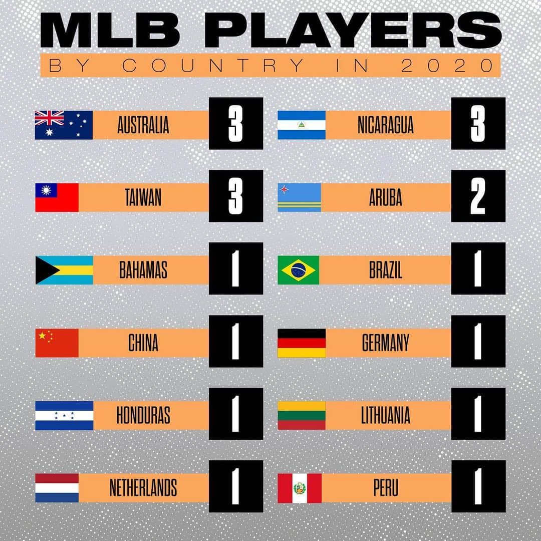 MLBさんのインスタグラム写真 - (MLBInstagram)「⚾️ is a global game.」1月12日 6時06分 - mlb