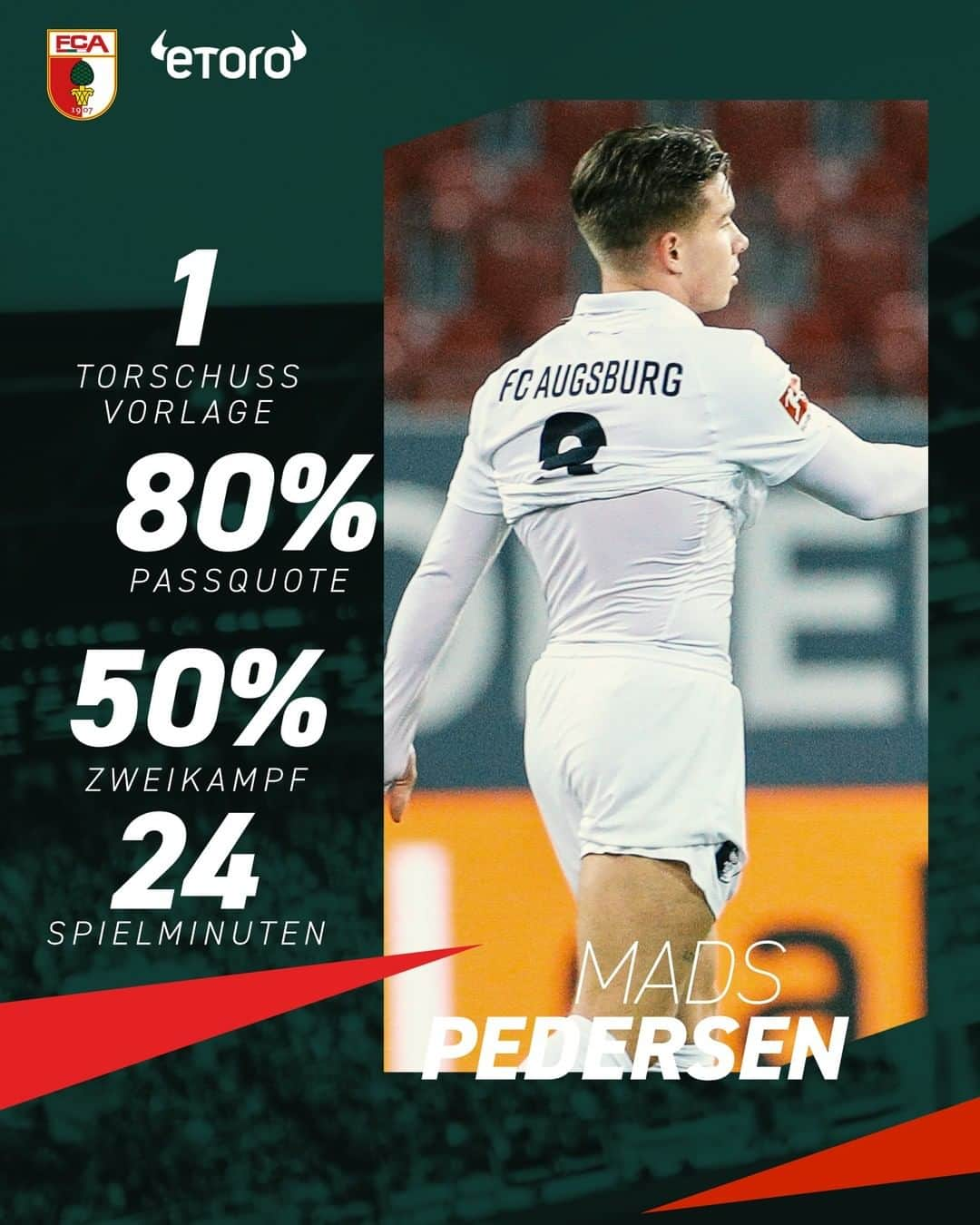 FCアウクスブルクさんのインスタグラム写真 - (FCアウクスブルクInstagram)「Hat bei seinem Comeback nach längerer Verletzungspause Kampf und Wille gezeigt! 👌 Die Stats von Mads #Pedersen - präsentiert von @etoro_official! 📊 #FCA #FCAVFB #FCA1907 #fcaugsburg」1月12日 1時08分 - fcaugsburg1907