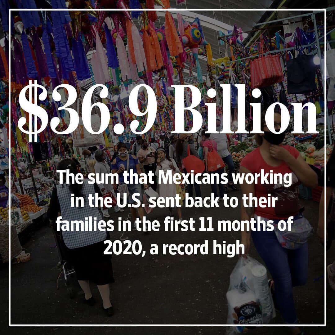 Wall Street Journalさんのインスタグラム写真 - (Wall Street JournalInstagram)「Mexicans working in the U.S. sent record amounts of money to relatives back home last year, illustrating the resilience of the U.S. economy despite the shutdowns imposed to fight the pandemic.⠀ ⠀ The surge in remittances, which surprised analysts and migrants alike, provided a lifeline for many poorer Mexicans in the midst of the country’s biggest economic slump in decades.⠀ ⠀ Remittances rose 11% to $36.9 billion in the first 11 months of 2020, more than the record $36.4 billion sent in all of 2019, according to figures released last week by Mexico’s central bank. The average remittance was 4.3% higher at $340, the bank said.⠀ ⠀ In Guatemala, El Salvador and Honduras—the Central American countries that make up the Northern Triangle—remittances were up 3.4% from January through October.⠀ ⠀ After the pandemic caused U.S. unemployment to surge to double-digit levels earlier in 2020, the World Bank and others projected that remittances to Mexico and elsewhere in Latin America would fall close to 20% from 2019.⠀ ⠀ Many activities in which migrants are employed didn’t shut down completely in the U.S., such as construction, gardening and agriculture, and a significant number of migrants were eligible for unemployment benefits under the U.S. government’s stimulus plan, said Alfredo Coutiño, the director for Latin America at Moody’s Analytics. And because of the crises in their home countries, migrants faced the need to send more money to their relatives, he added.⠀ ⠀ Read more at the link in our bio.⠀ ⠀ Photo: Gustavo Graf Maldonado/Reuters」1月13日 3時18分 - wsj