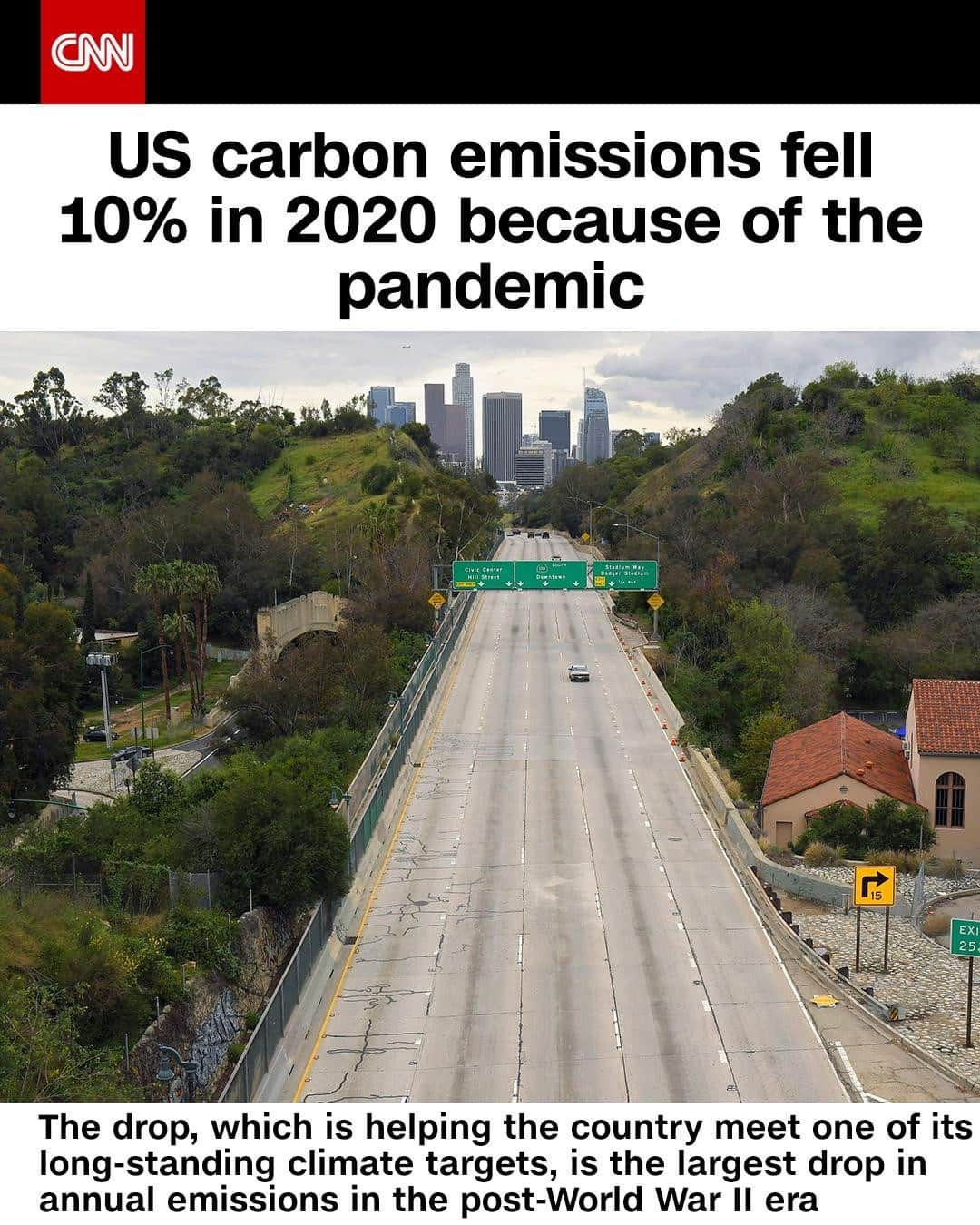 CNNさんのインスタグラム写真 - (CNNInstagram)「Follow ➡️ @cnnclimate ➡️ US carbon emissions fell 10.3% in 2020 because of the pandemic, preliminary estimates by the Rhodium Group show. But the dip came at a great economic cost — and experts warn emissions will bounce back quickly unless climate action becomes a priority. It's not just the US — Global Carbon Project estimates that emissions of heat-trapping gases decreased by around 7% globally last year. That might look like a significant drop, but it won't make any meaningful difference to climate change. Carbon dioxide remains in the atmosphere for centuries, and last year's decline is little more than a blip on the graph. Tap the link in our bio to learn more.⁠ ⁠ (📸: Mark J. Terrill/AP)」1月13日 6時01分 - cnn