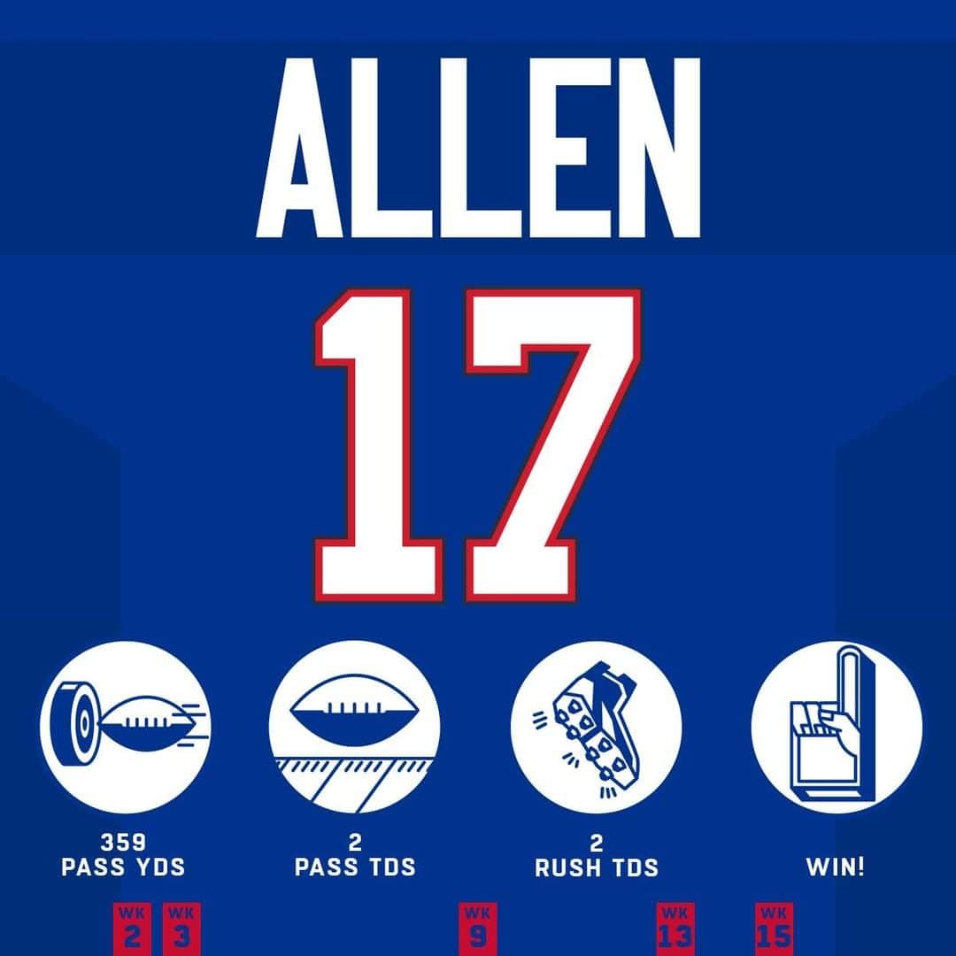 NFLさんのインスタグラム写真 - (NFLInstagram)「@joshallenqb can dominate on a Saturday too. 💪 #HaveADay」12月20日 10時08分 - nfl