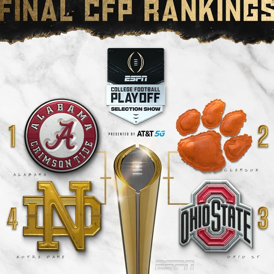 espnさんのインスタグラム写真 - (espnInstagram)「Who's winning it all? 🏆  #CFBPlayoff」12月21日 2時58分 - espn