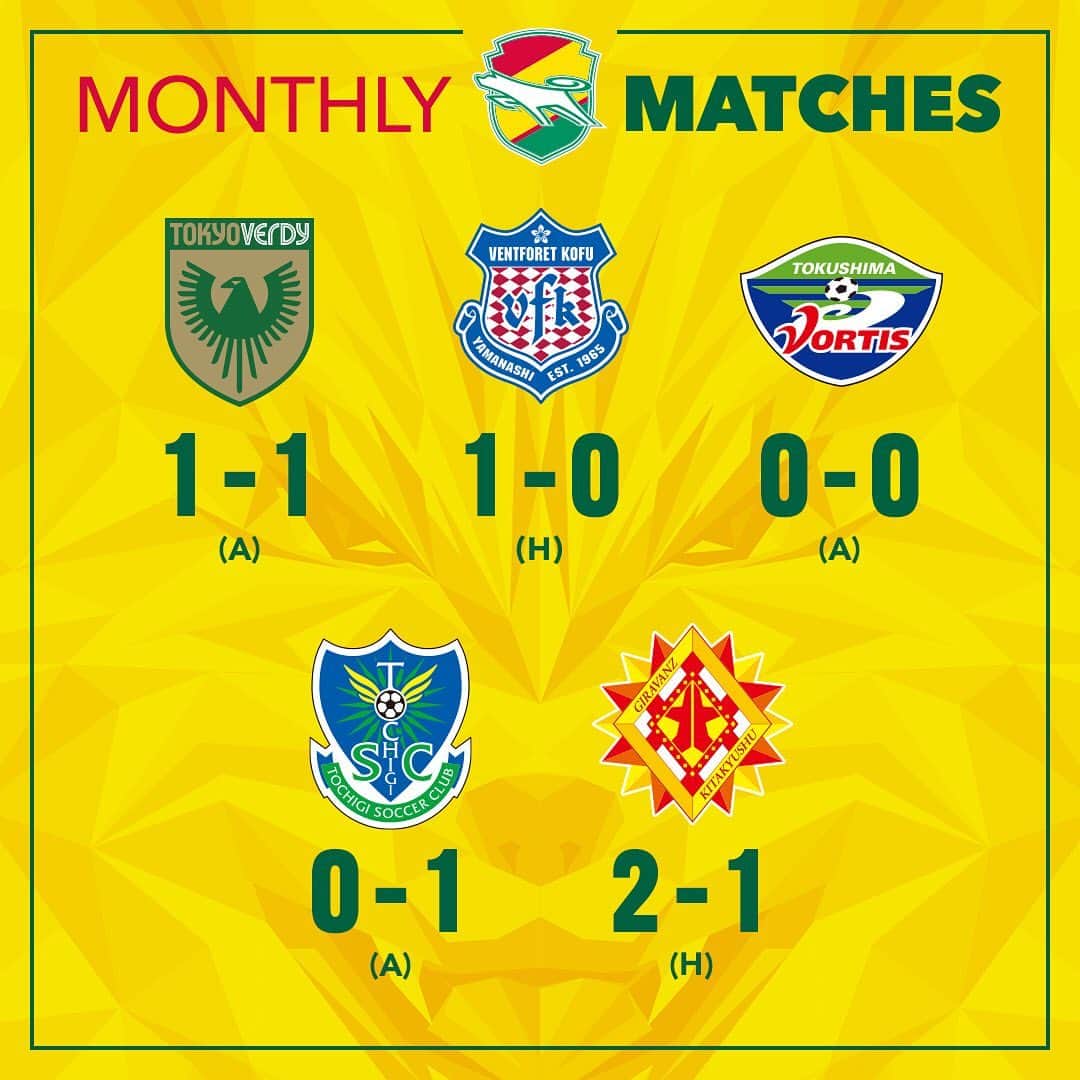 ジェフユナイテッド市原・千葉のインスタグラム：「MONTHLY MATCHES  vs 東京ヴェルディ 1△1 vs ヴァンフォーレ甲府 1○0 vs 徳島ヴォルティス 0△0 vs 栃木SC 0●1 vs ギラヴァンツ北九州 2○1  #jefunited #ジェフ千葉 #jleague #Jリーグ #monthly」
