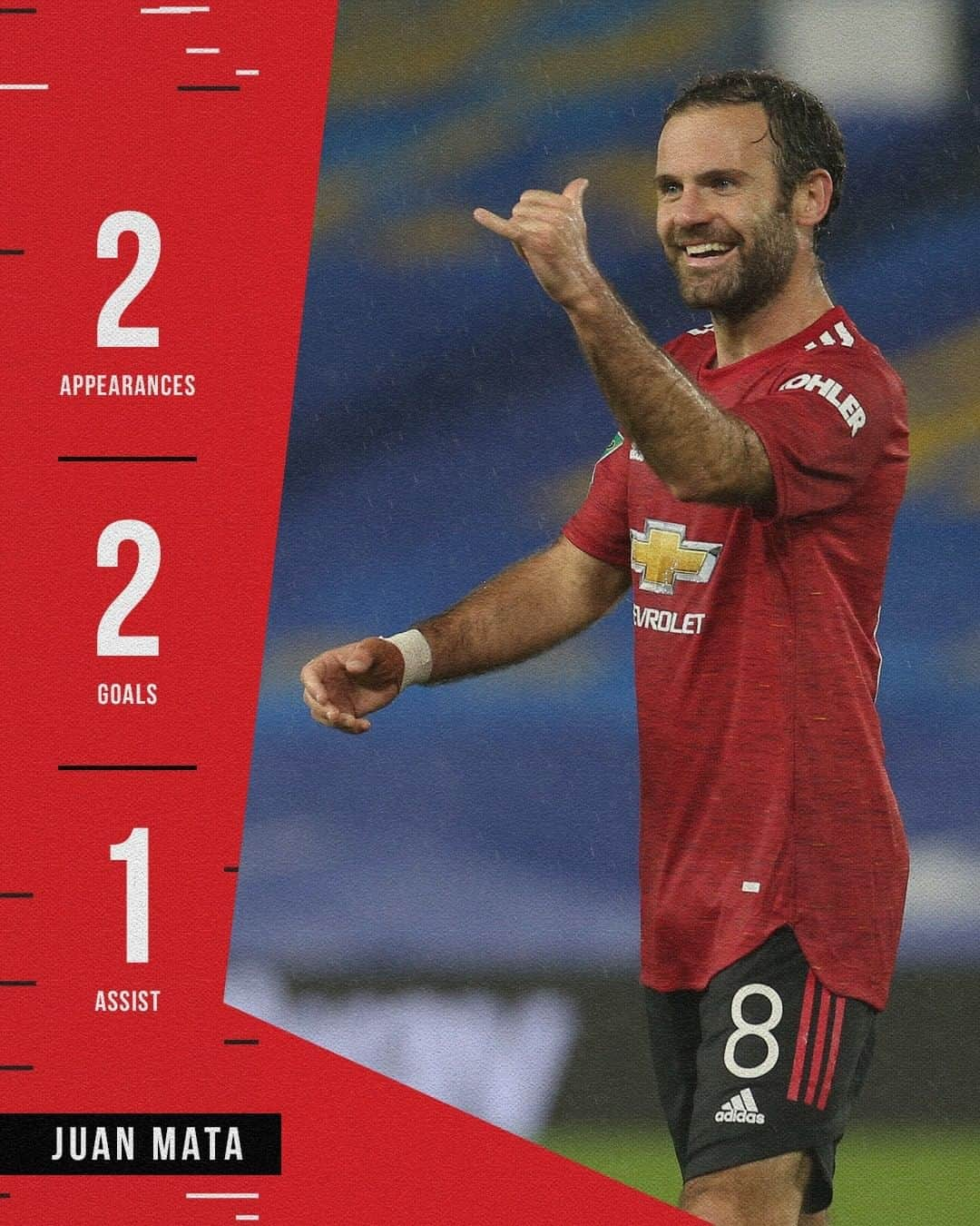 マンチェスター・ユナイテッドさんのインスタグラム写真 - (マンチェスター・ユナイテッドInstagram)「Juan #Mata's numbers in the #CarabaoCup this season speak for themselves 🤙🔢 #MUFC」12月23日 11時02分 - manchesterunited