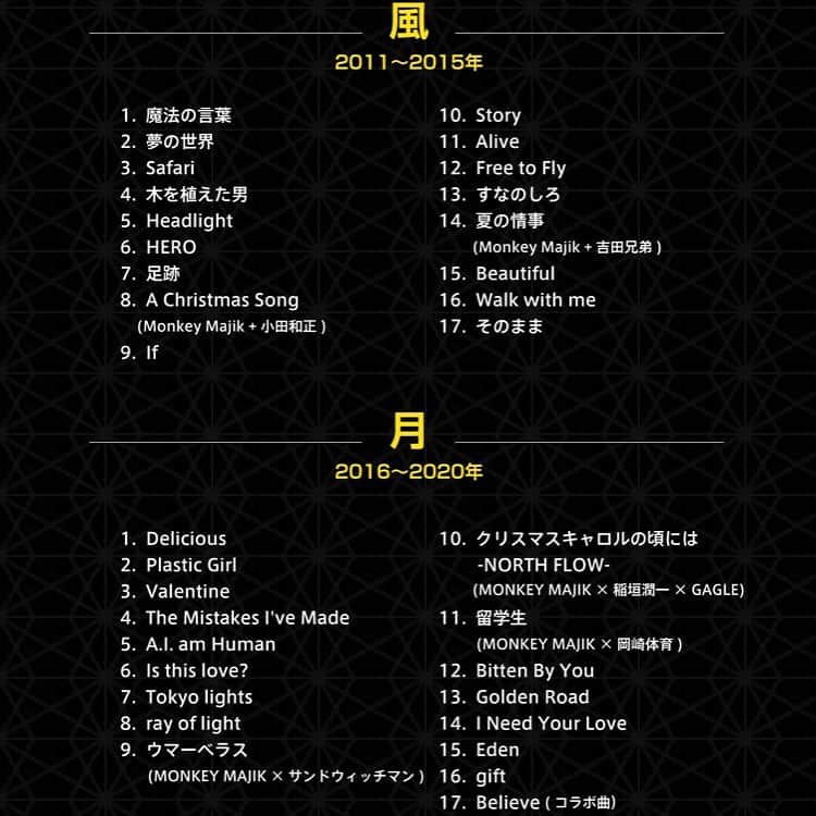 MONKEY MAJIKさんのインスタグラム写真 - (MONKEY MAJIKInstagram)「\ 収録曲＆特典全解禁 ／﻿ ﻿ 1/ ...