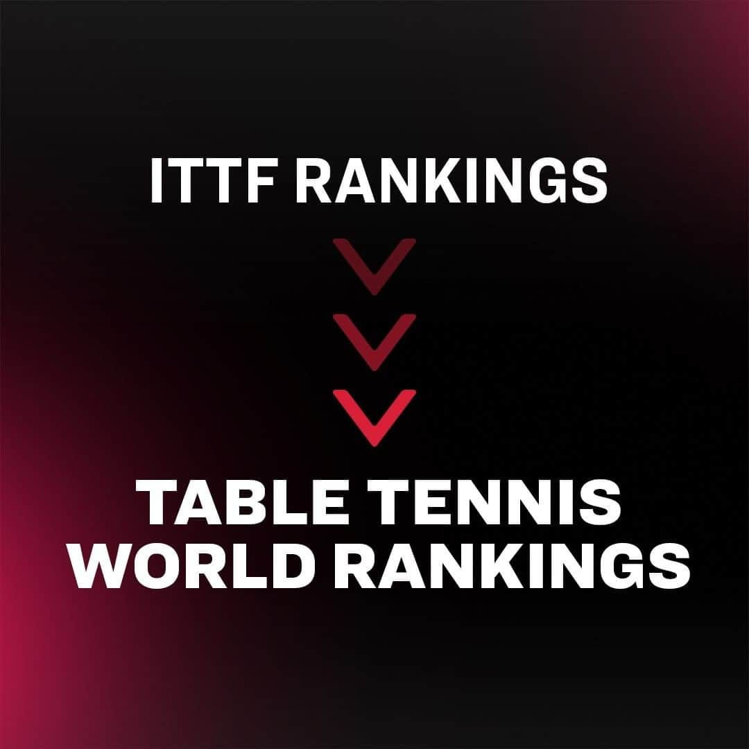 ITTF Worldさんのインスタグラム写真 - (ITTF WorldInstagram)「Welcome to the new Table Tennis World Rankings! 🏓📈」12月23日 12時40分 - wtt