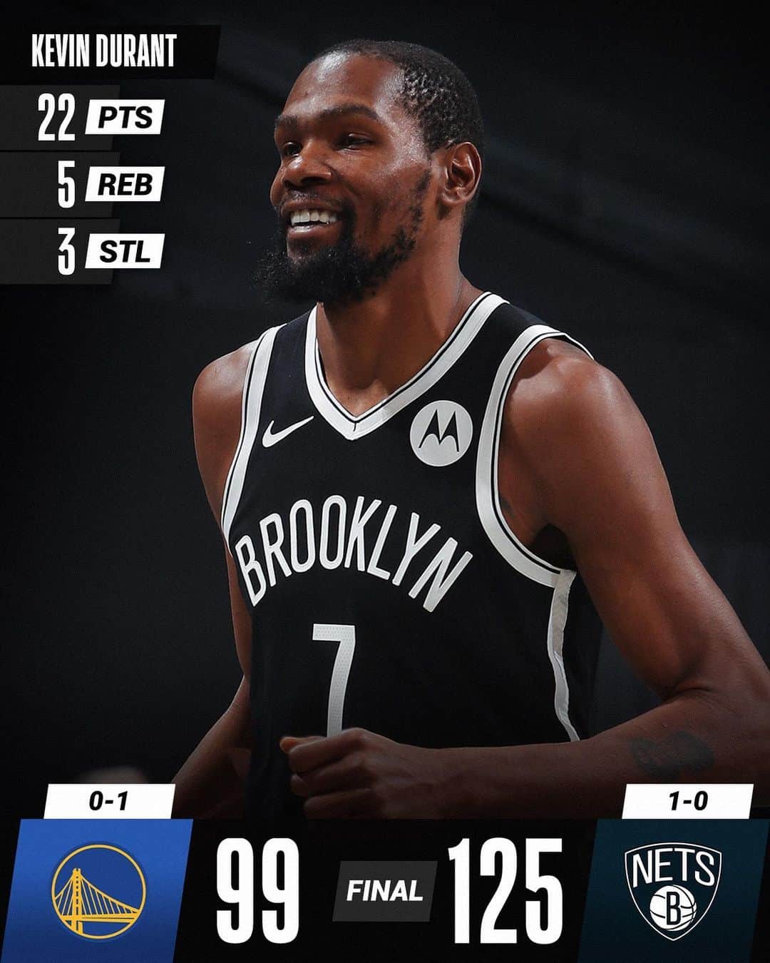 NBAさんのインスタグラム写真 - (NBAInstagram)「The @brooklynnets & @laclippers each open up the 2020-21 NBA season with a W! #KiaTipOff20」12月23日 14時47分 - nba