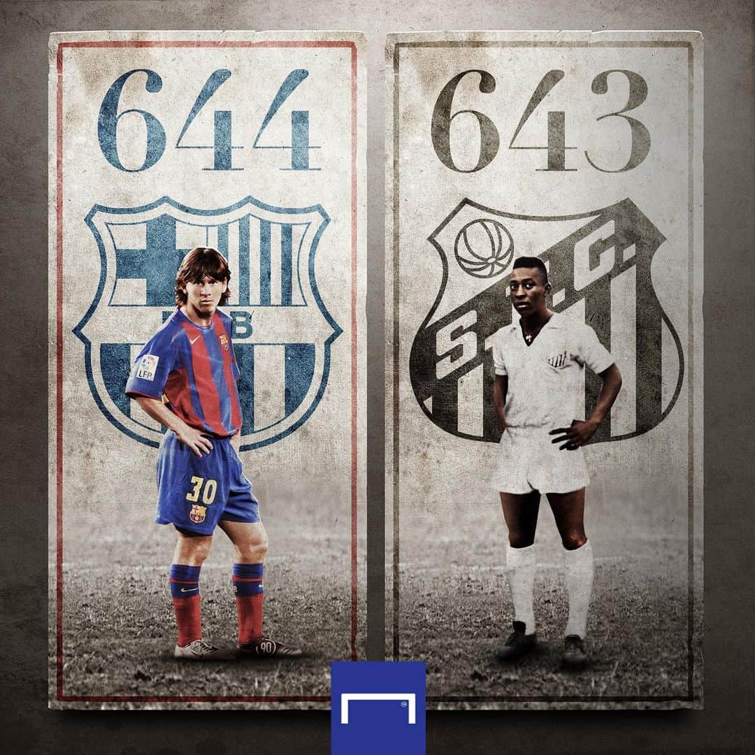 のインスタグラム：「. ＼ 新記録となる 6️⃣ 4️⃣ 4️⃣ ゴール！⚽️／ #ペレ が #サントス 時代に樹立した単一クラブにおける最多得点記録を #メッシ が抜いた！ . #soccer #football #laliga #barcelona #santos #lionelmessi #messi #pele #サッカー #フットボール #ラリーガ #バルセロナ #⚽」