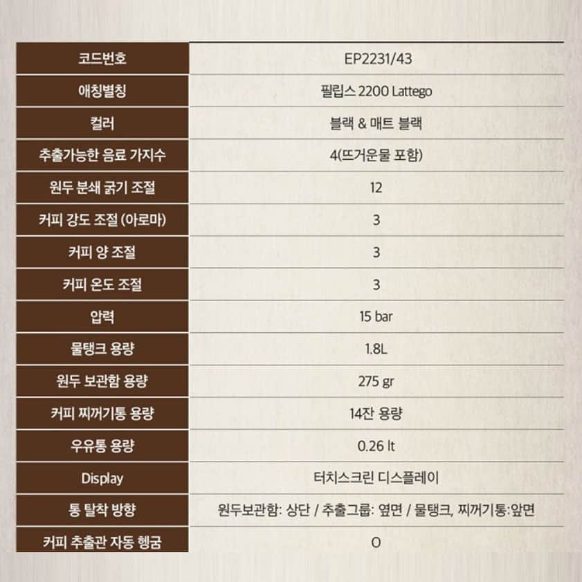 ingerliselilleさんのインスタグラム写真 - (ingerliselilleInstagram)「[공구예약] 부드럽고 쫀쫀한 우유 거품의 맛을 #홈카페 로 즐길 수 있는 #필립스라떼고 커피머신☕ . 12월 27일부터 라떼고 #EP2231 모델을 하우스앱 최저가로 공동구매 오픈합니다. . 오늘부터 26일까지는 공동구매 예약을 받고 있어요!  . 🎫예약 방법👀 하우스그램 프로필 링크에서 공동구매 예약 신청을 해주시면 공구 오픈일에 최저가 구매링크를 보내드립니다!  . ✔공구상품 : 필립스 라떼고 커피머신 ✔공구일정 : ~12/26 공구 예약 / 12/27~ 공구 오픈!  ✔공구가 : 최저가🔥 무료배송✨ ✔모델명 : EP2231 ✔출고일 : 12/30부터 순차배송⭐ ✔사이즈 : 247 x 366 x 434 (mm)  . 🛒구매는 사진 속 제품태그 터치 👆🏻 . 🛒@housegram_ 프로필 링크를 터치하셔서 공동구매 예약 신청서를 작성해주세요. . EP2231 모델은 추출 가능한 음료 가지수가 4가지로 (에스프레소, 아메리카노, 카푸치노, 뜨거운물) 표기된 라떼고 시리즈 중 가성비 모델이에요. . 별도의 그라인더가 필요없이 홀빈을 그대로 넣어 분쇄 직후의 풍미를 느낄 수있는 #필립스라떼고 ! . 유난히 고생한 올 한 해, #라떼고 로 추출한 따뜻한 홈메이드 라떼 한잔 하며 #셀프힐링 어떠세요? 🥰  . 🎫하우스그램 프로필 링크에서 공동구매 예약 신청을 해주시면 공구 오픈일에 구매링크를 보내드립니다! . #하우스앱 #하우스스토어 #하우스공구 #필립스라떼고 #필립스라떼고EP2231 #라떼고공구예약」12月24日 12時33分 - houseapp_official