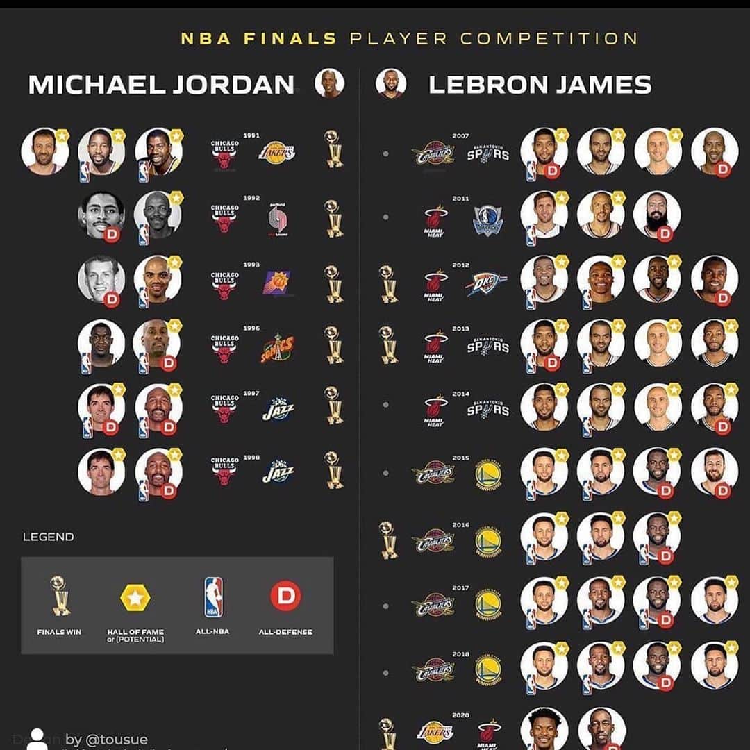ワカ・フロッカ・フレイムのインスタグラム：「@kingjames」