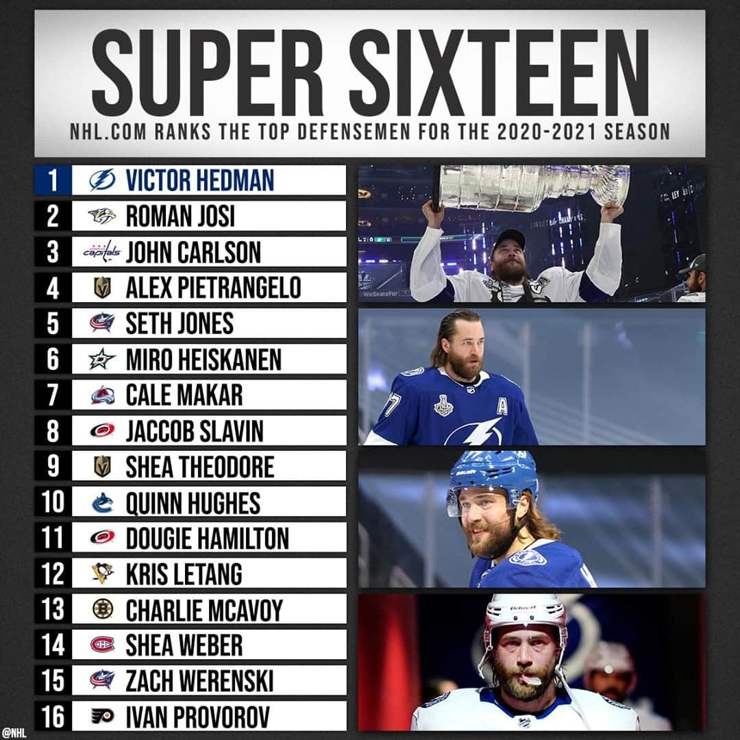 NHLさんのインスタグラム写真 - (NHLInstagram)「Conn Smythe Trophy winner Victor Hedman leads NHL.com's ranking of the top defensemen in the game. Agree? Disagree?」12月25日 7時05分 - nhl