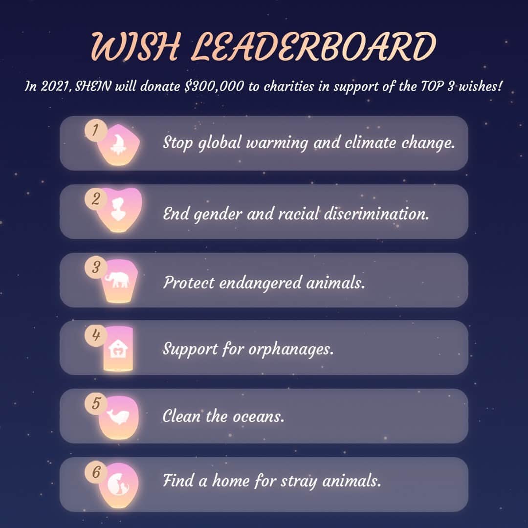 SHEINさんのインスタグラム写真 - (SHEINInstagram)「1.2 million people have lit up their wishes so far!🎉   Want to know where your wish is ranked or make a wish yourself? ✨  Go to the SHEIN APP to join now! #LightAWish2021」12月26日 2時45分 - sheinofficial
